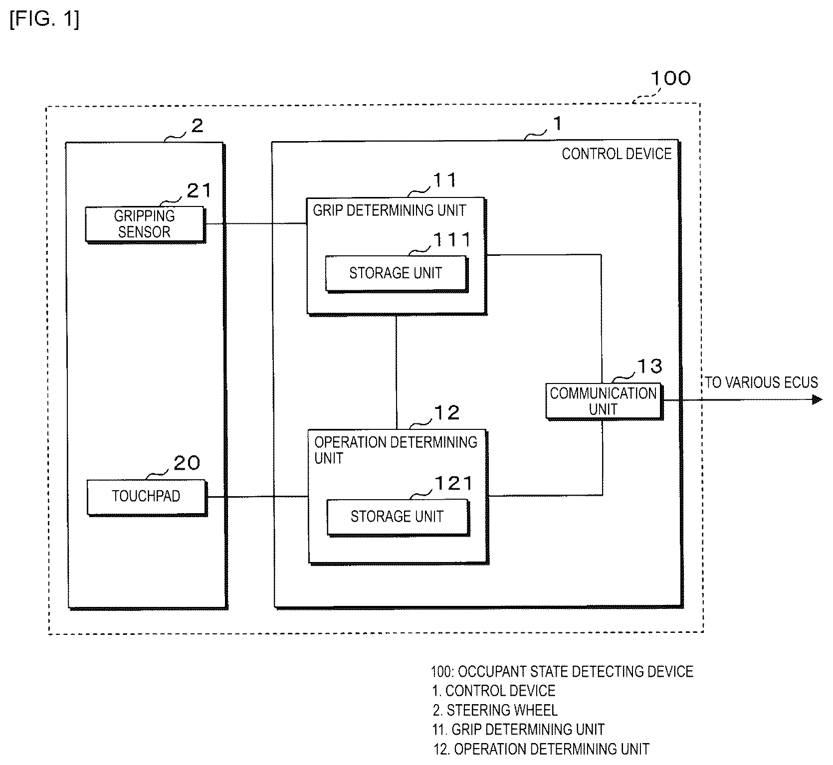 Patent US12612095 Figure 1 – Occupant state detection device and computer program