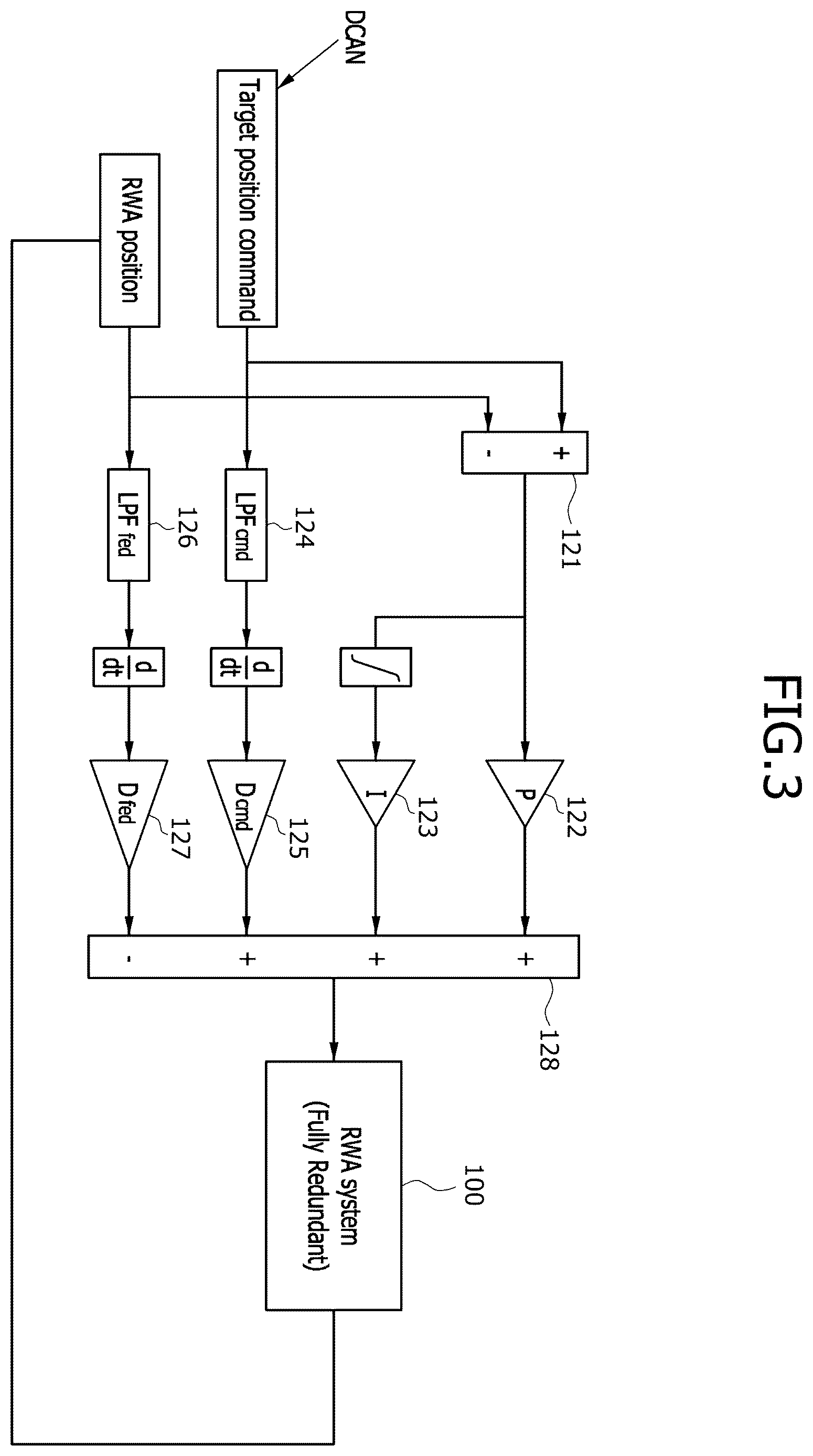 Patent US12612098 Figure 3 – RWA system control apparatus and method