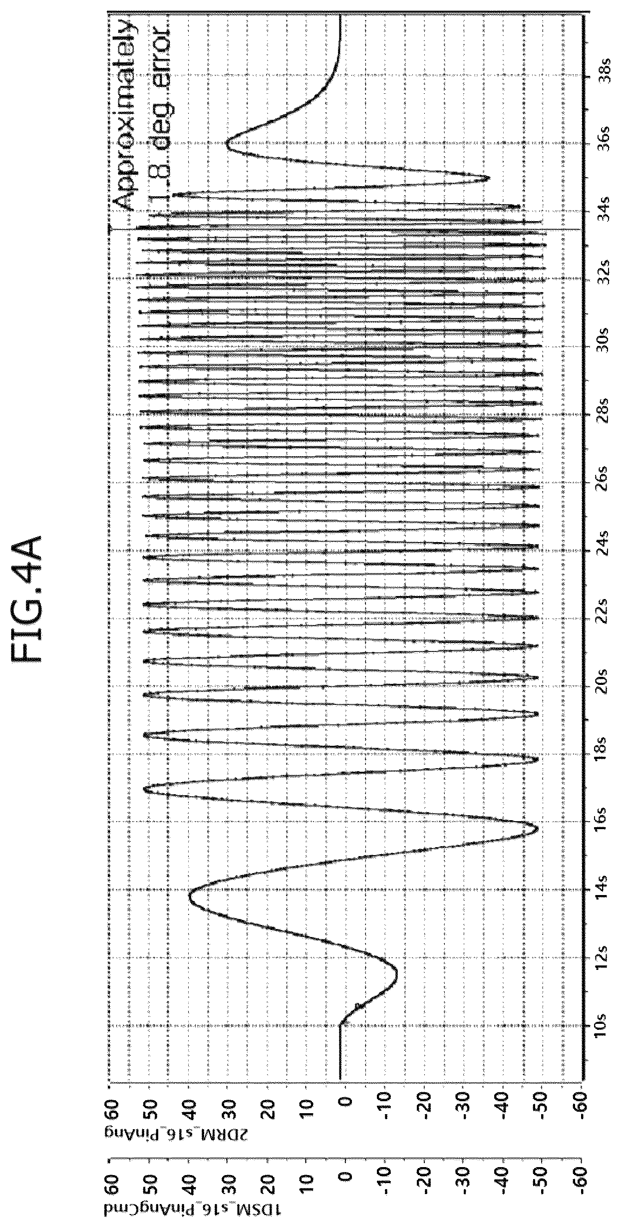 Patent US12612098 Figure 4 – RWA system control apparatus and method