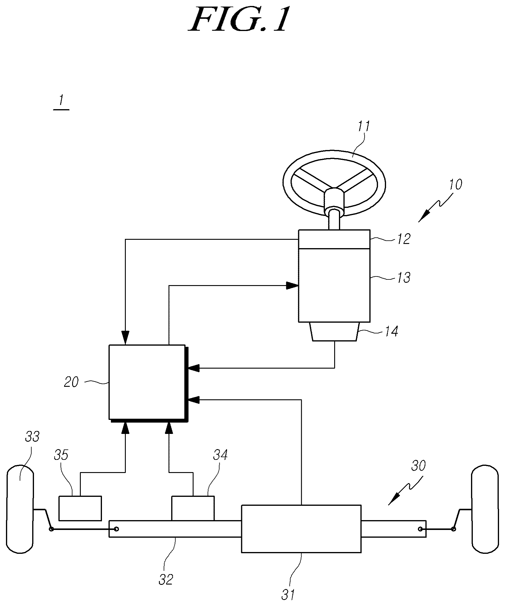 Patent US12612099 Figure 1 – Steering control device, steering control method, and steering support system including same