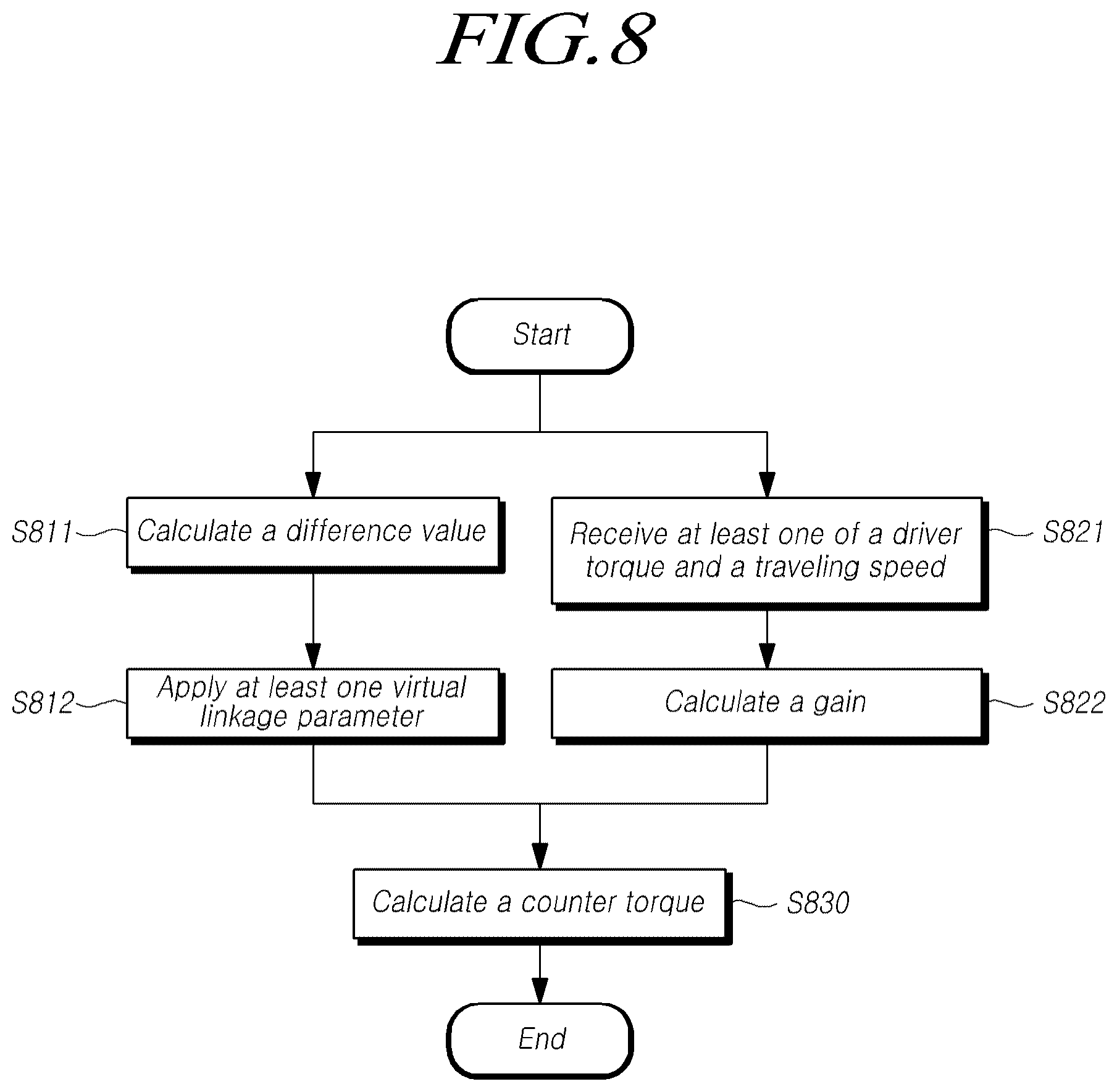 Patent US12612099 Figure 8 – Steering control device, steering control method, and steering support system including same