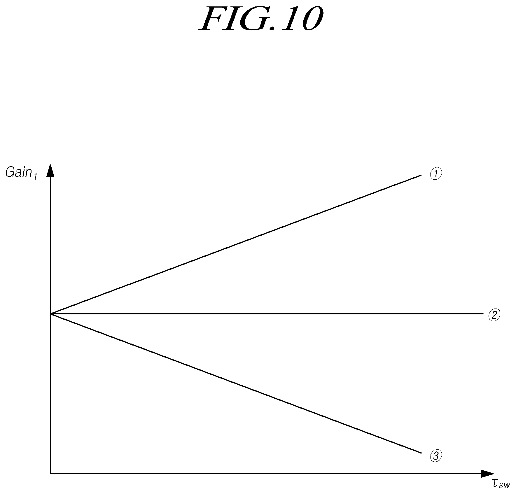 Patent US12612099 Figure 10 – Steering control device, steering control method, and steering support system including same