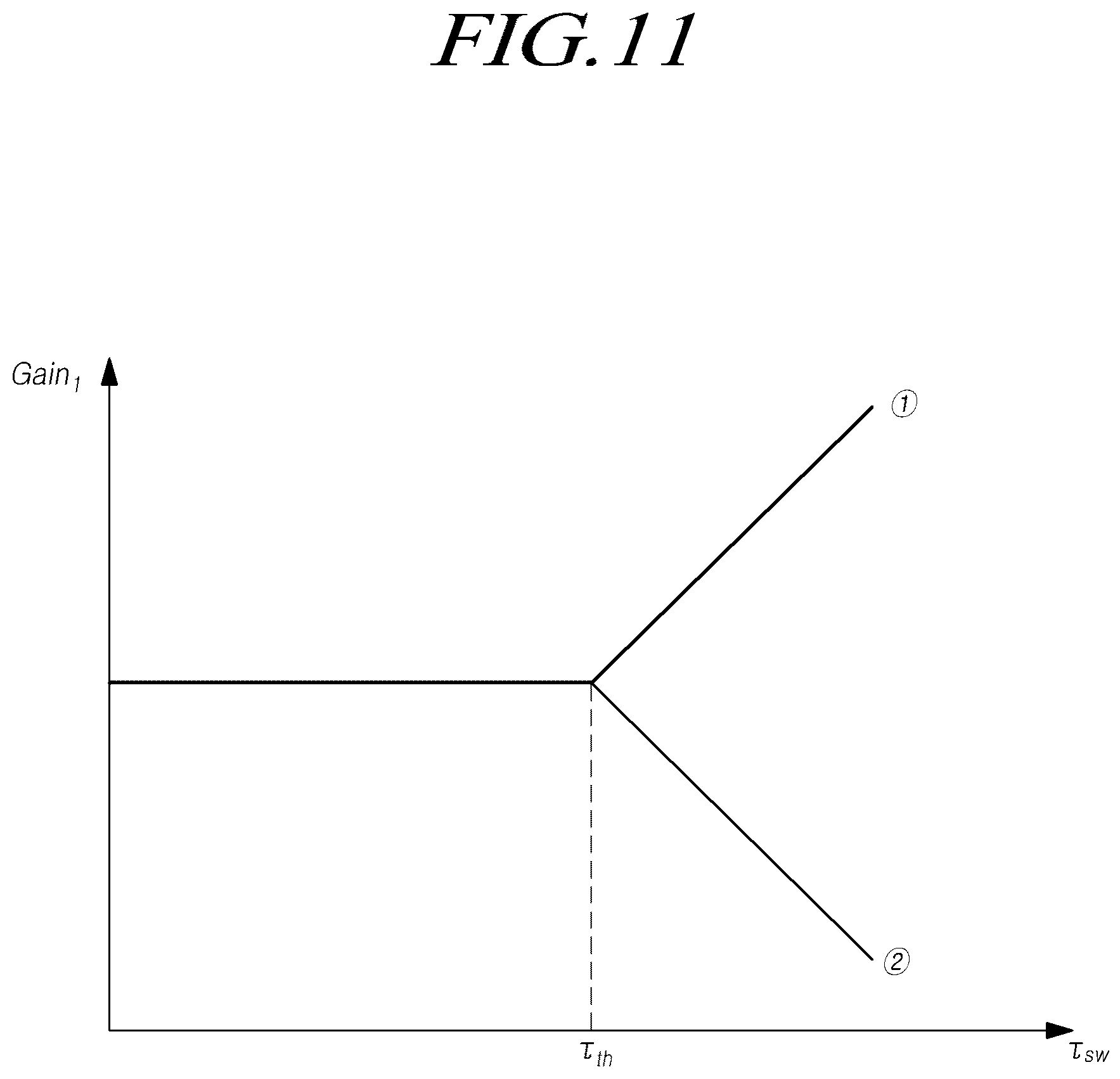 Patent US12612099 Figure 11 – Steering control device, steering control method, and steering support system including same