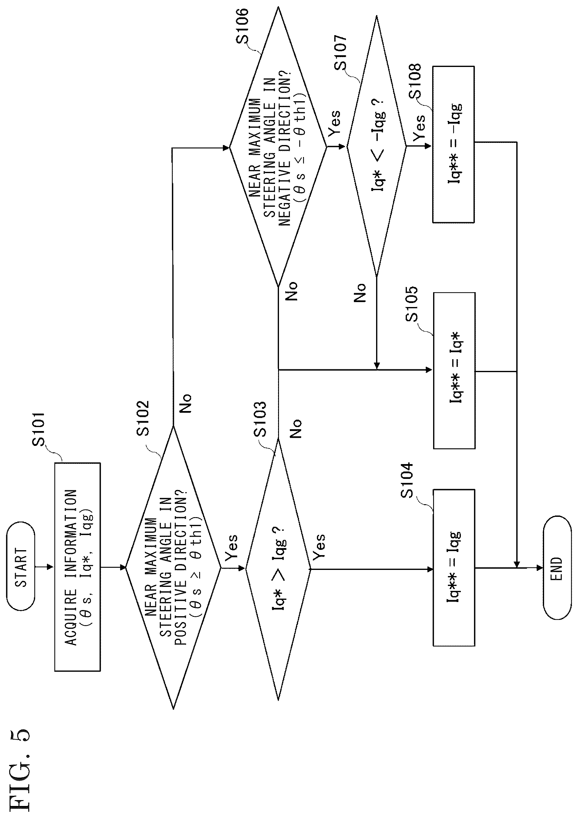 Patent US12612100 Figure 5 – Electric power steering device
