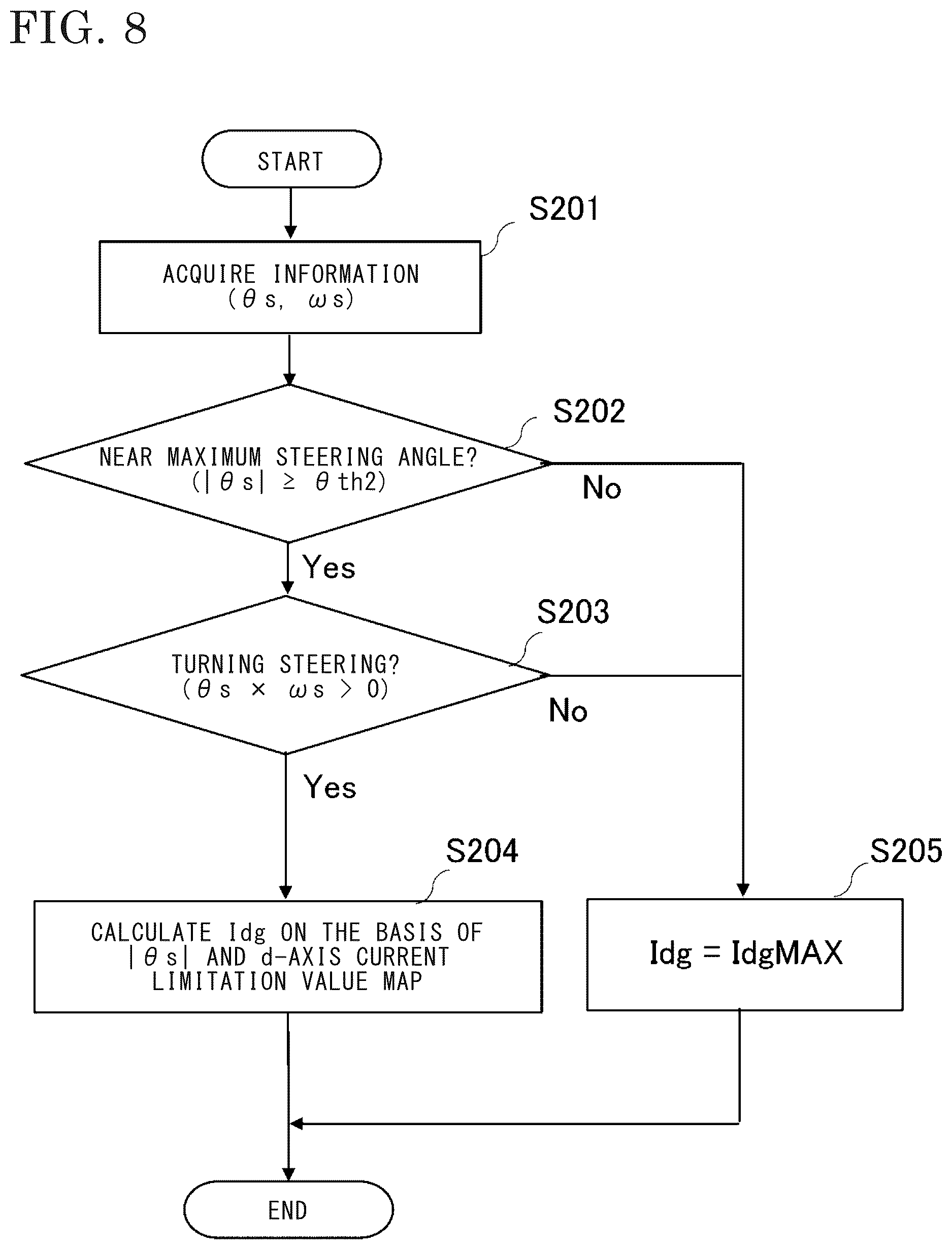 Patent US12612100 Figure 8 – Electric power steering device