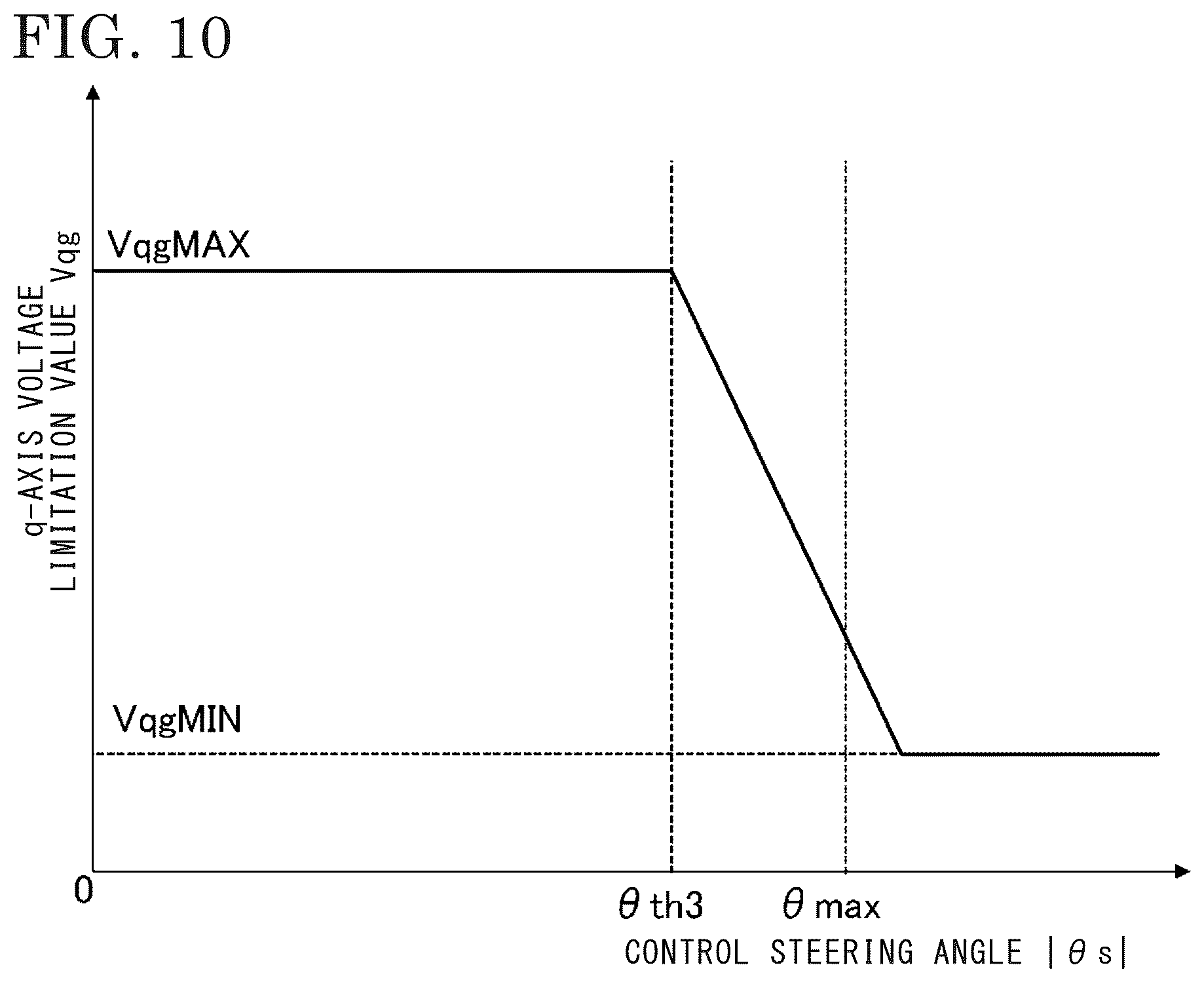 Patent US12612100 Figure 10 – Electric power steering device