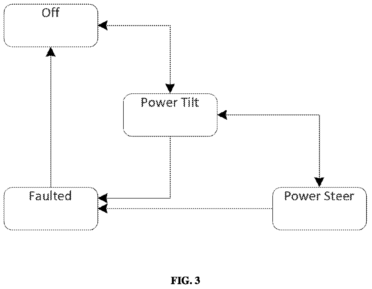 Patent US12612101 Figure 3 – Mechatronic system for stable operation of a narrow-enclosed vehicle