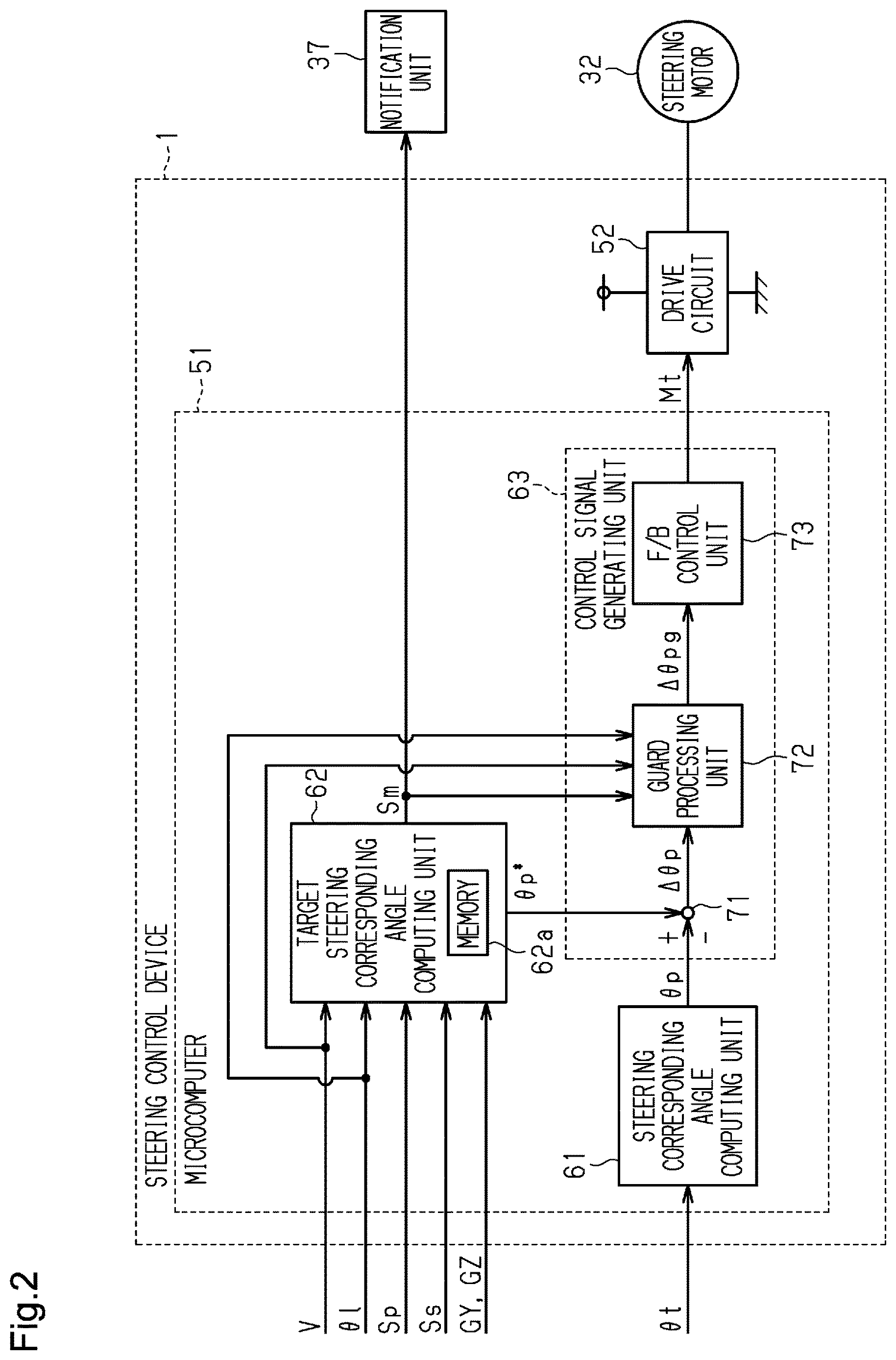 Patent US12612102 Figure 2 – Controlling steering sensitivity for alternative steering options