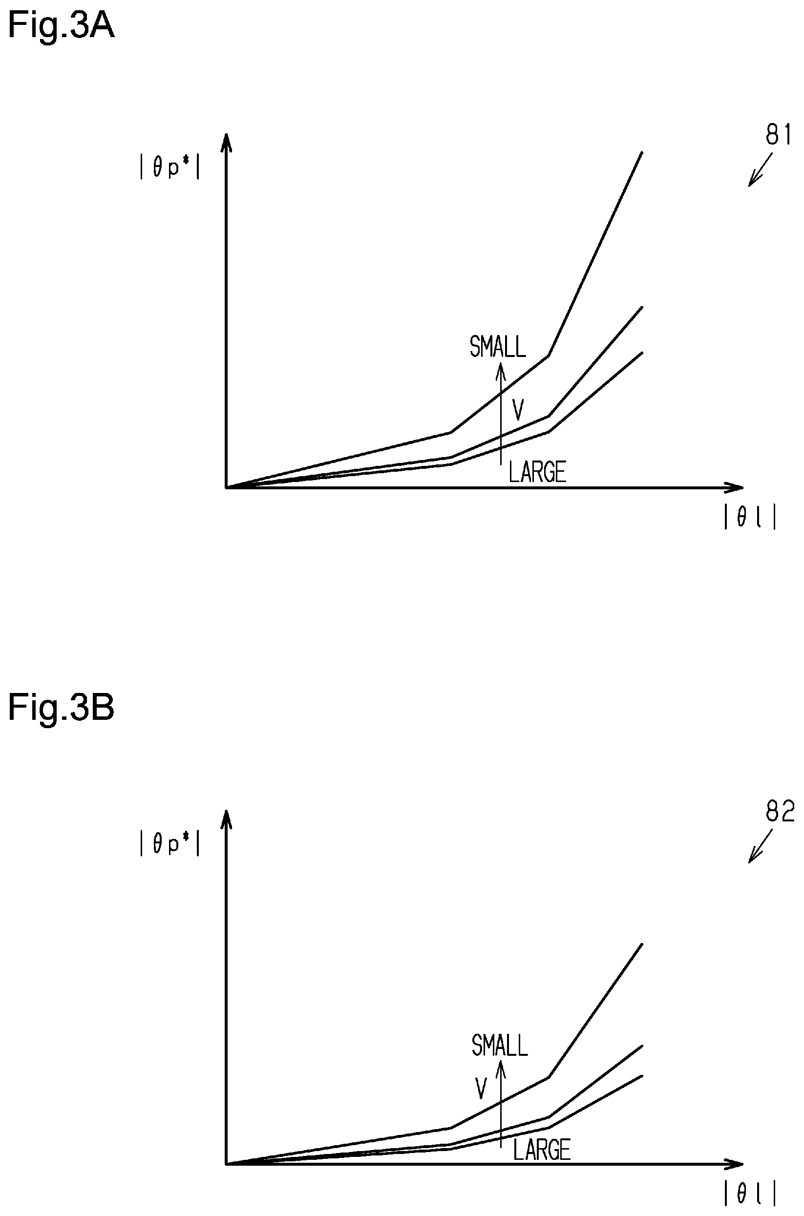 Patent US12612102 Figure 3 – Controlling steering sensitivity for alternative steering options