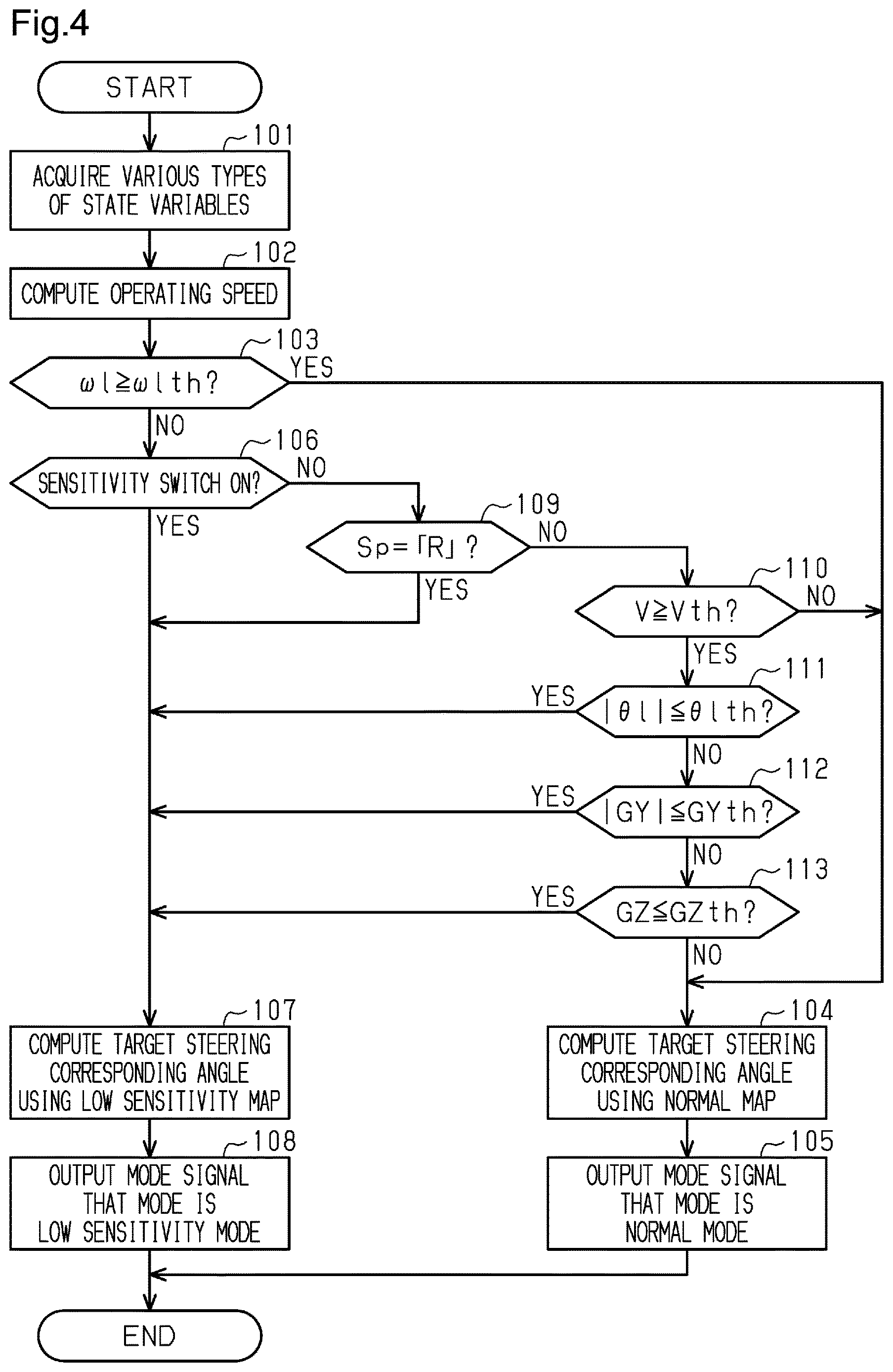 Patent US12612102 Figure 4 – Controlling steering sensitivity for alternative steering options