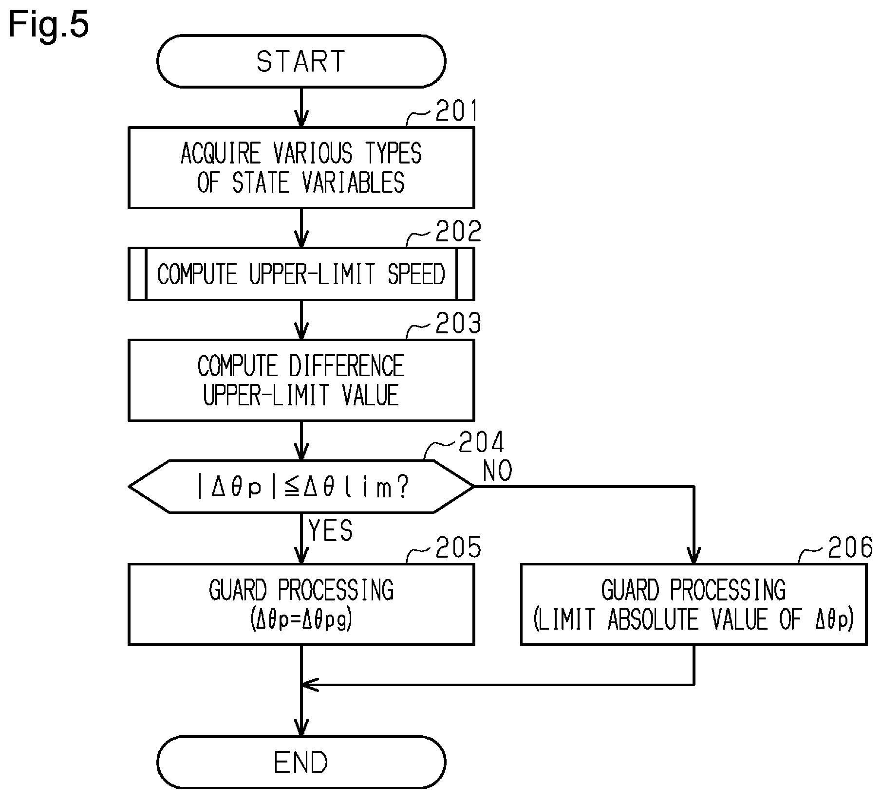 Patent US12612102 Figure 5 – Controlling steering sensitivity for alternative steering options