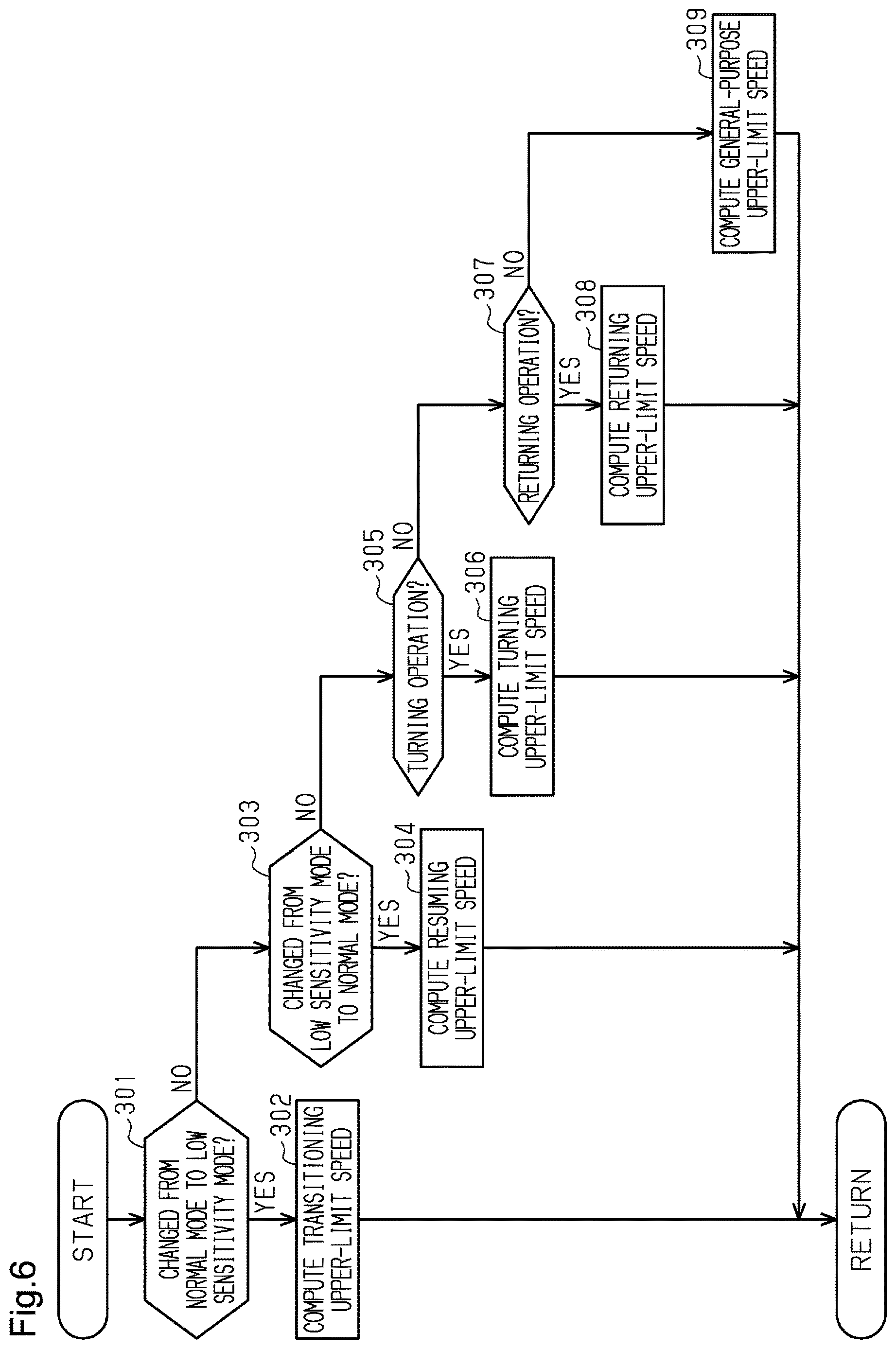 Patent US12612102 Figure 6 – Controlling steering sensitivity for alternative steering options