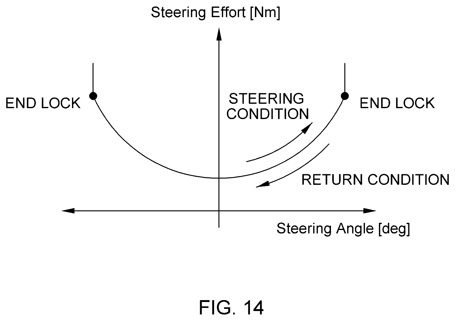 Patent US12612103 Figure 15 – Apparatus and method for controlling operation of reaction force motor