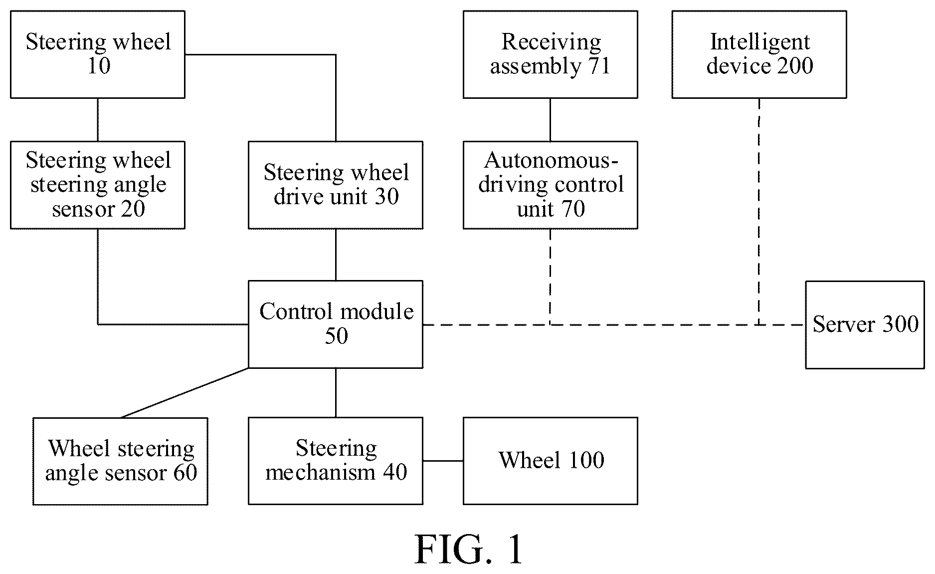 Patent US12612105 Figure 1 – Vehicle and vehicle steering control system and method
