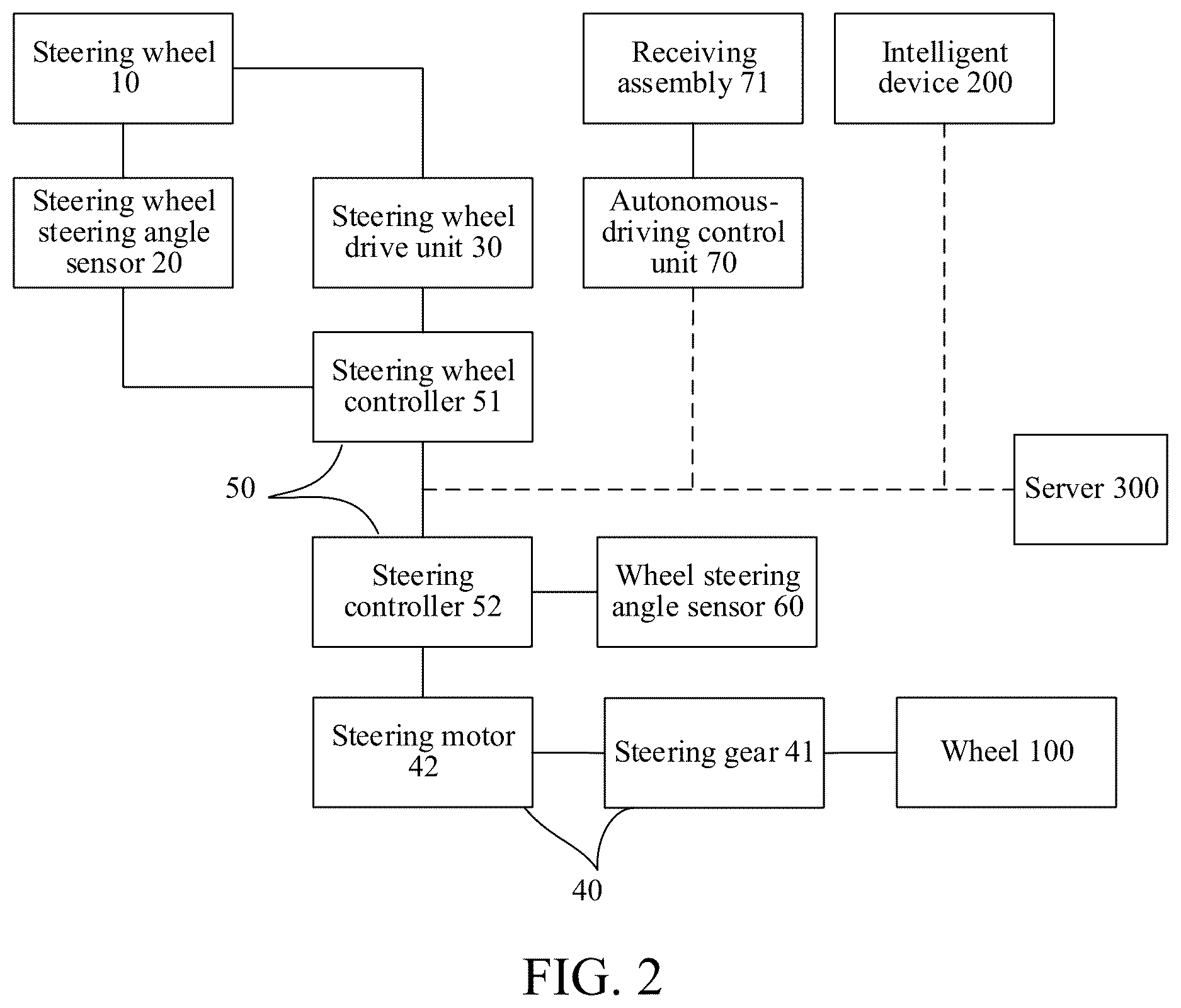 Patent US12612105 Figure 2 – Vehicle and vehicle steering control system and method