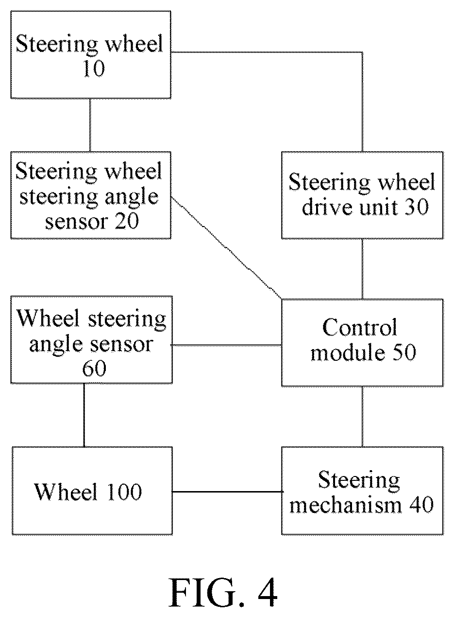Patent US12612105 Figure 4 – Vehicle and vehicle steering control system and method
