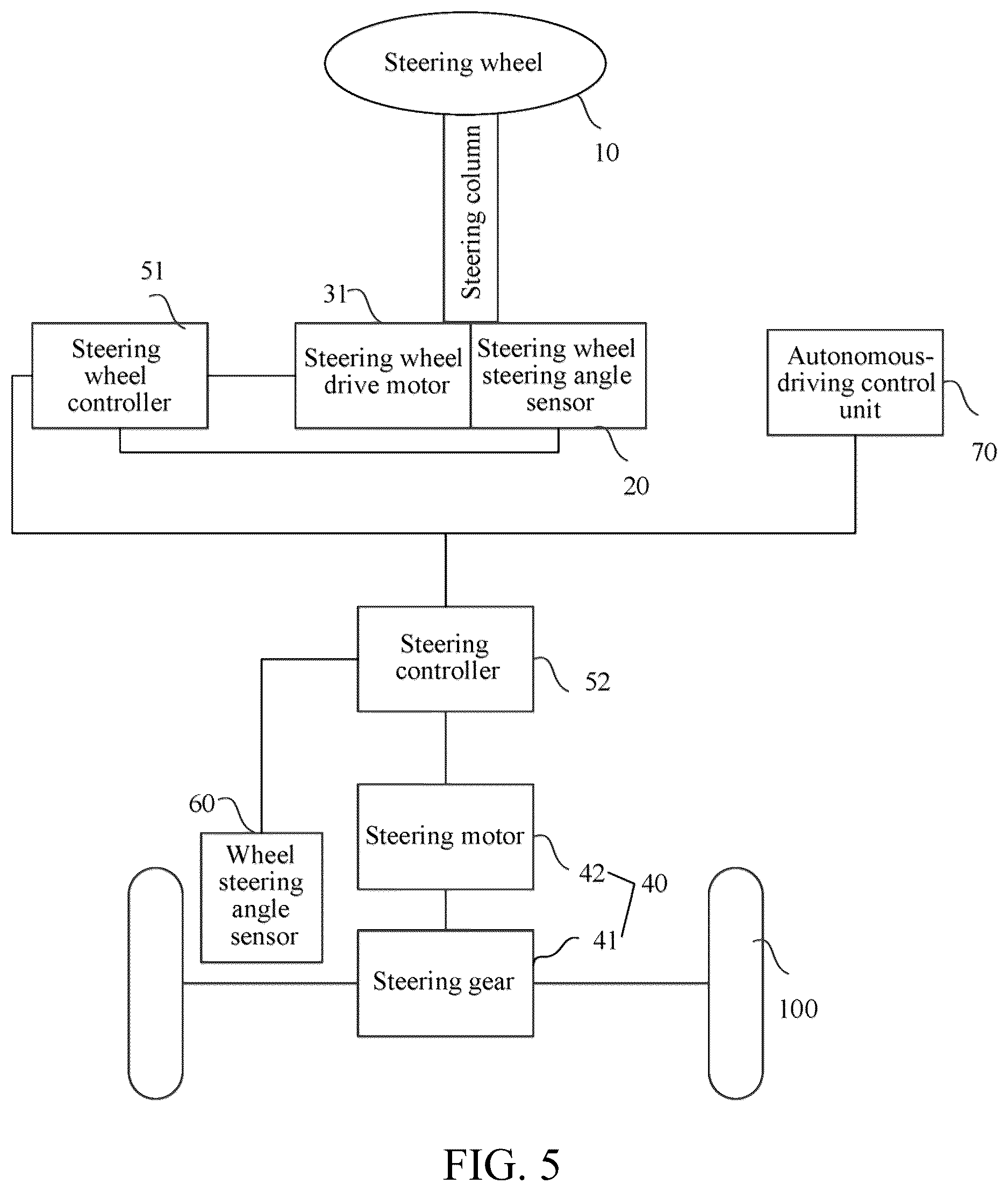 Patent US12612105 Figure 5 – Vehicle and vehicle steering control system and method