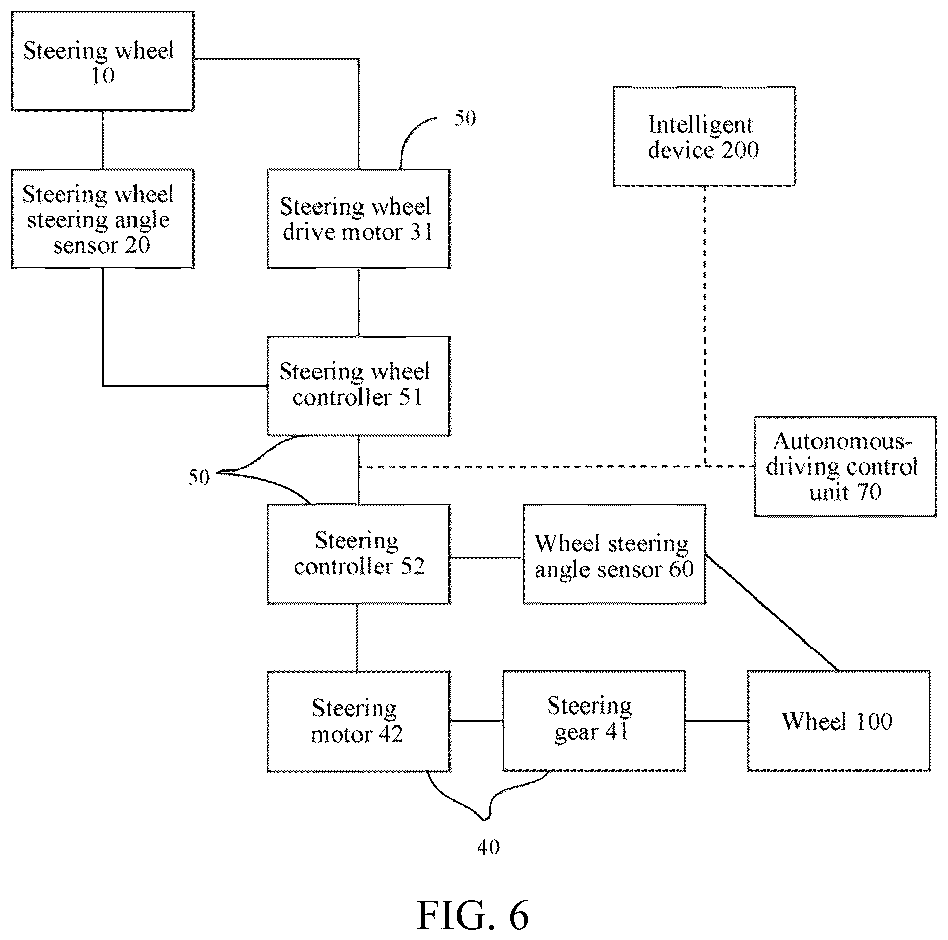 Patent US12612105 Figure 6 – Vehicle and vehicle steering control system and method