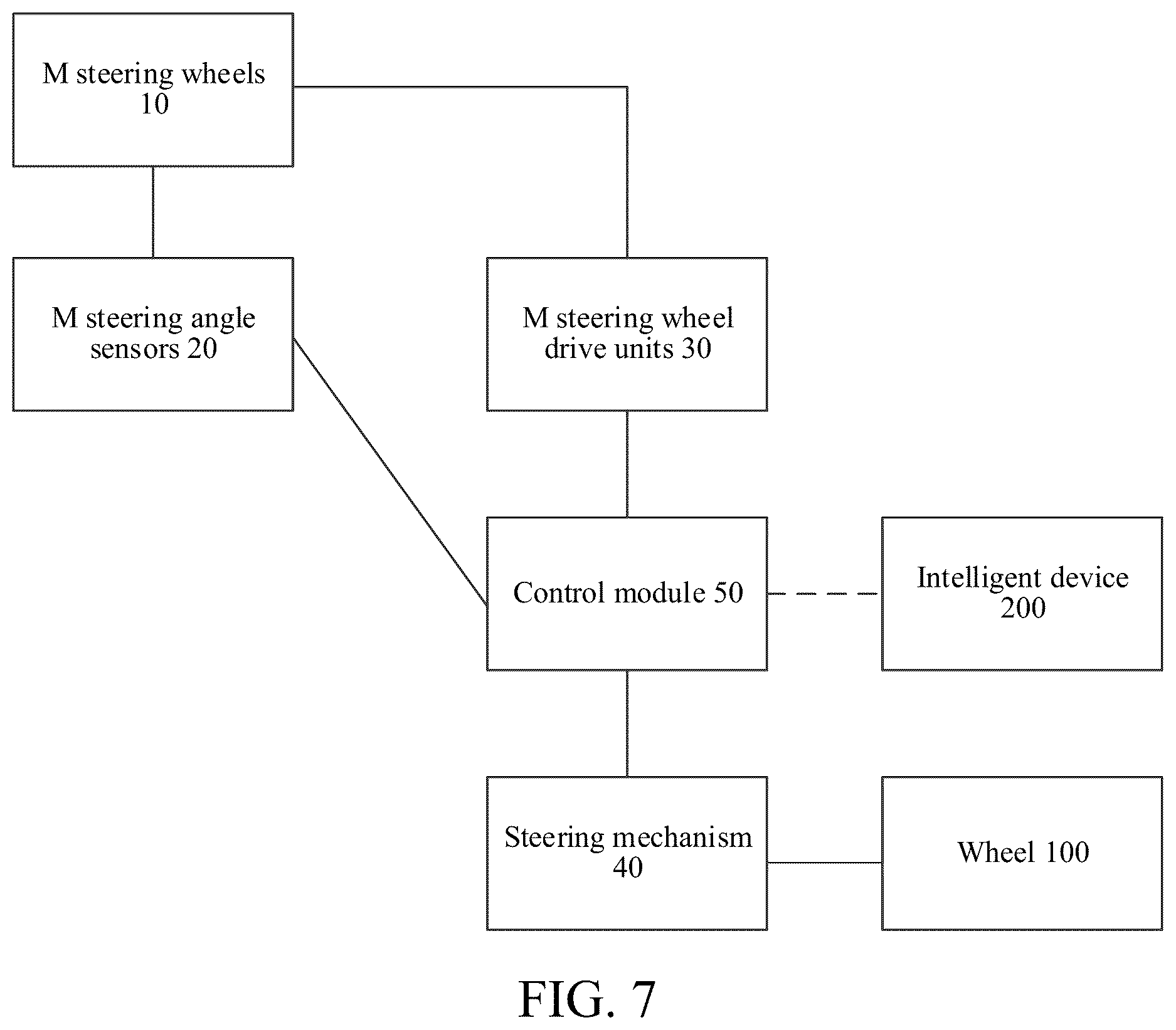 Patent US12612105 Figure 7 – Vehicle and vehicle steering control system and method