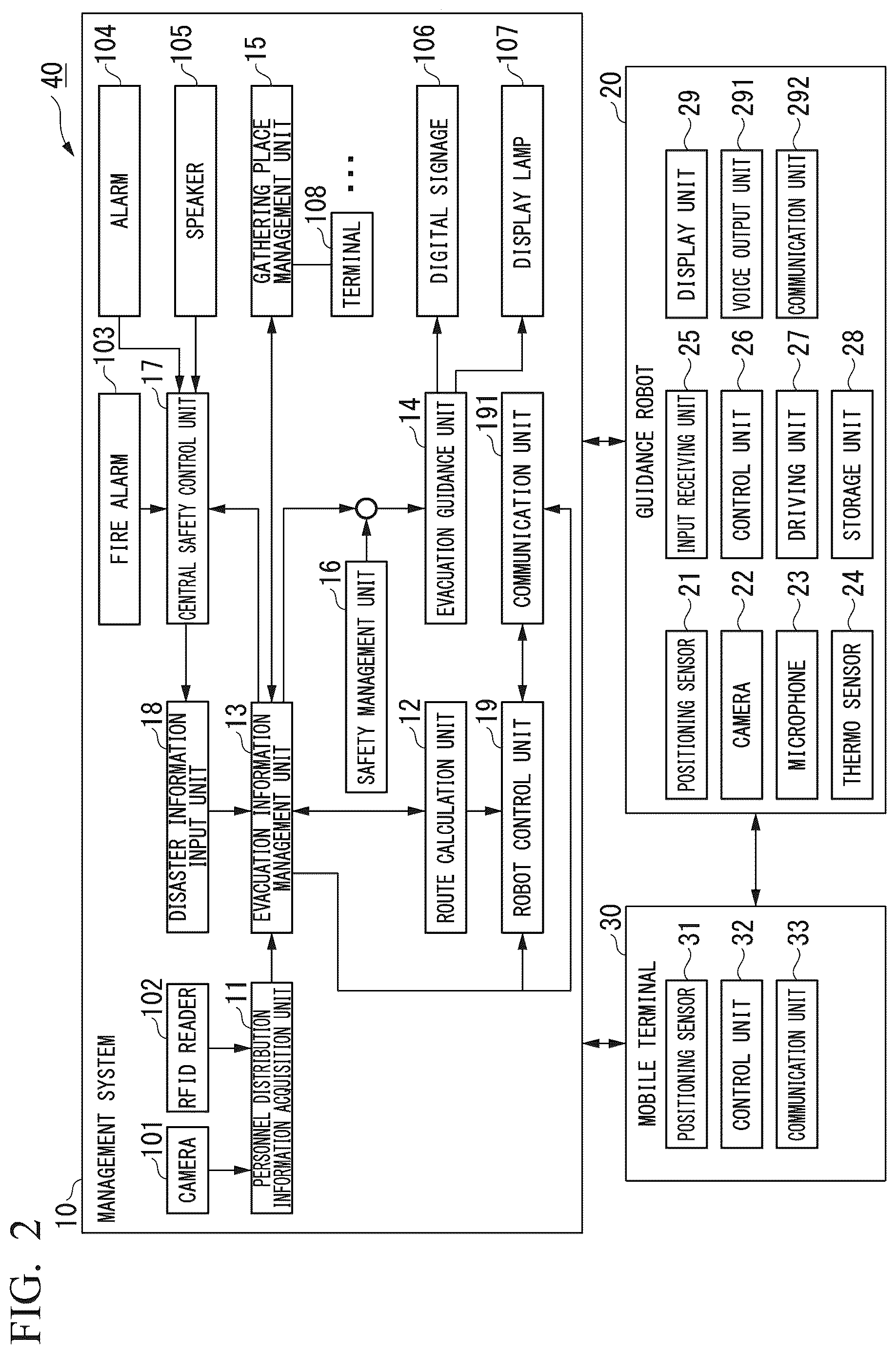 Patent US12612138 Figure 2 – Evacuation guidance system and evacuation guidance method