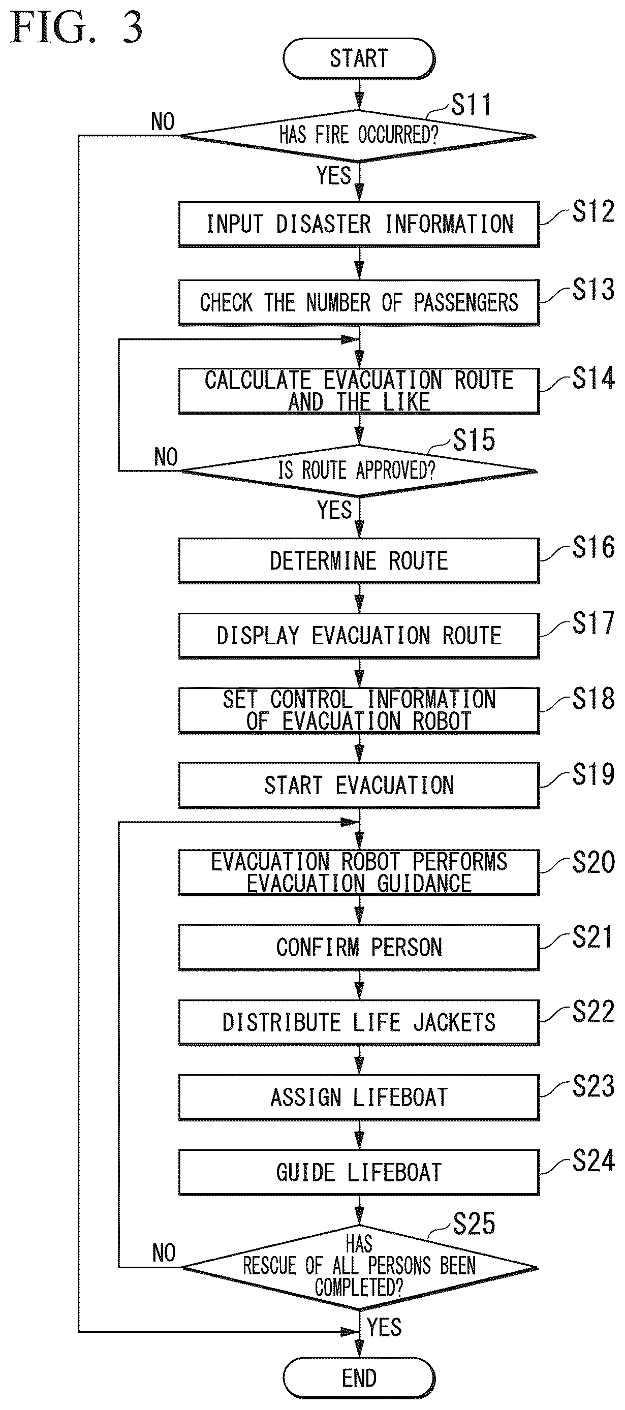 Patent US12612138 Figure 3 – Evacuation guidance system and evacuation guidance method