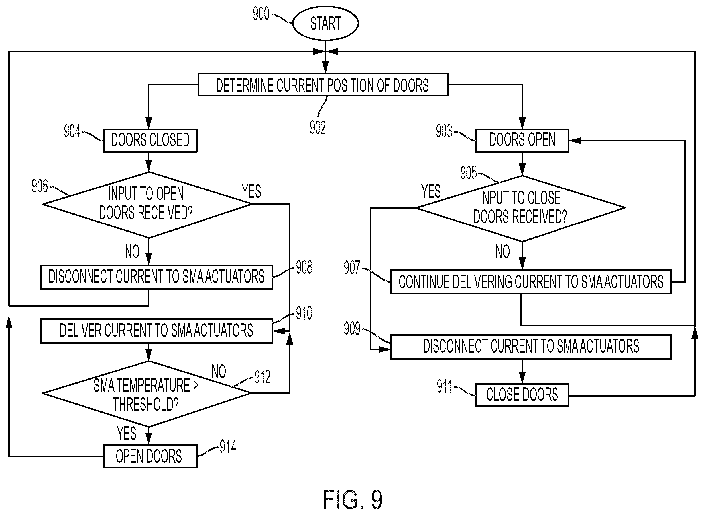 Patent US12612141 Figure 9 – Material-actuated launch and recovery doors