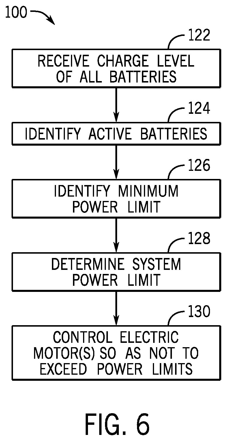 Patent US12612144 Figure 6 – Electric marine propulsion system and control method