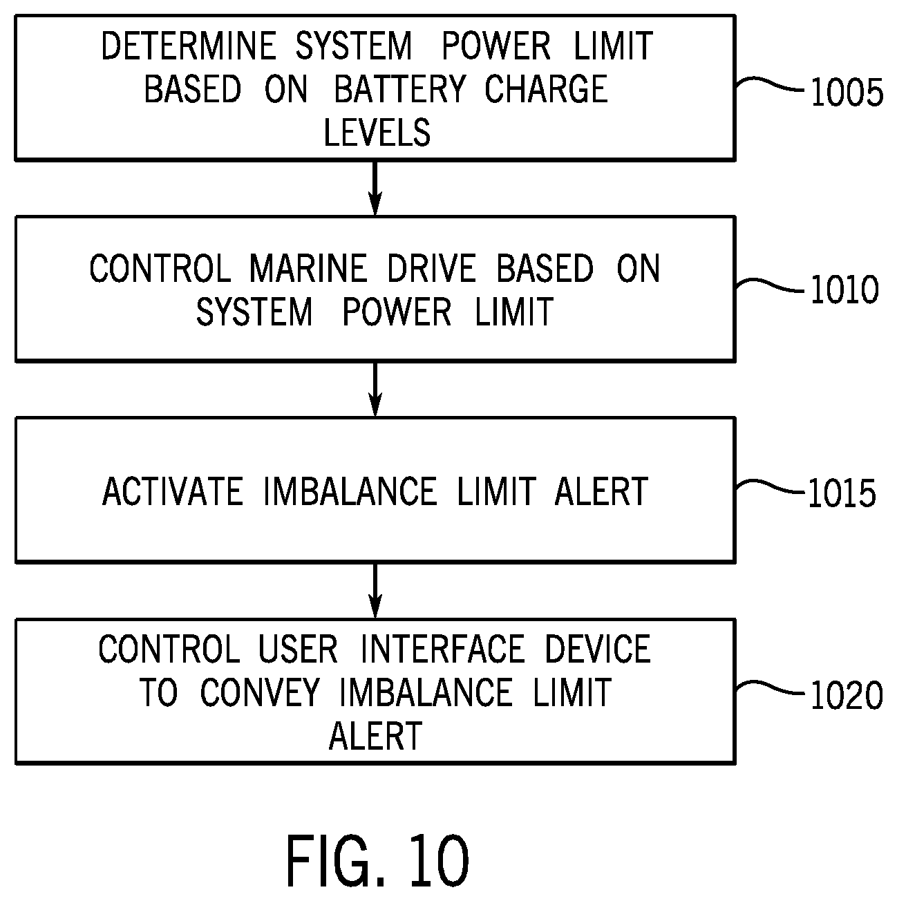 Patent US12612144 Figure 11 – Electric marine propulsion system and control method