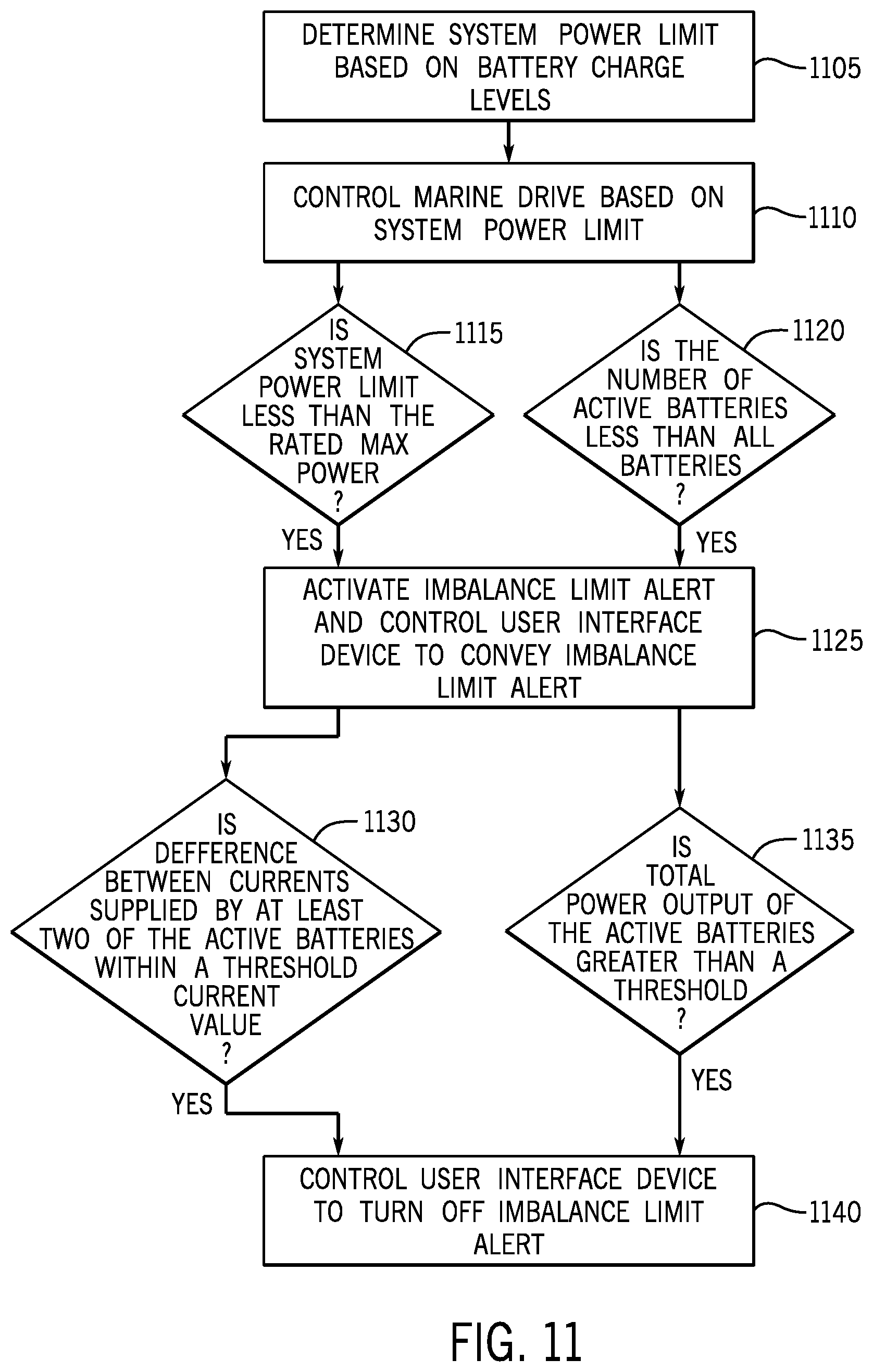 Patent US12612144 Figure 12 – Electric marine propulsion system and control method