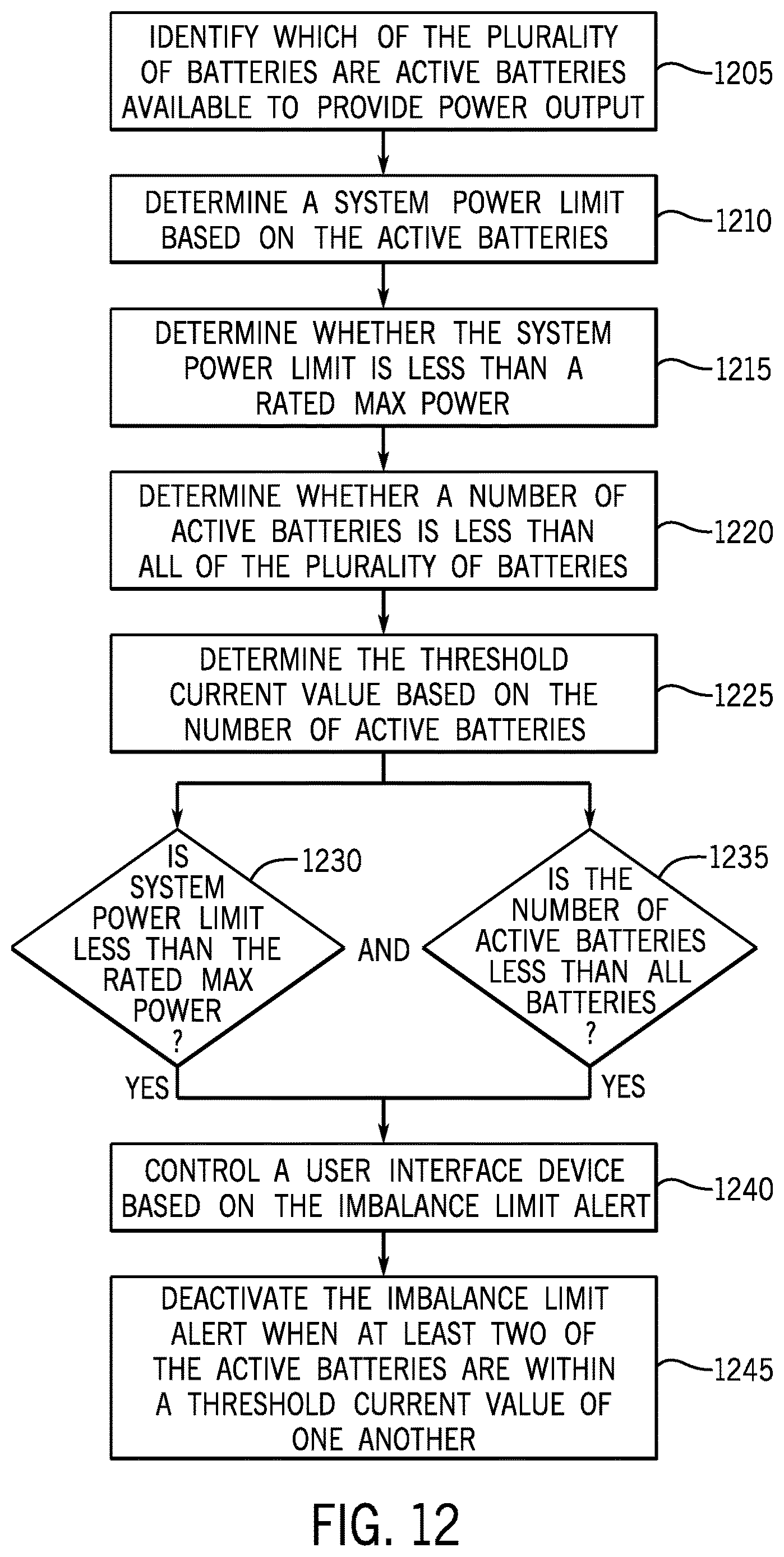 Patent US12612144 Figure 13 – Electric marine propulsion system and control method