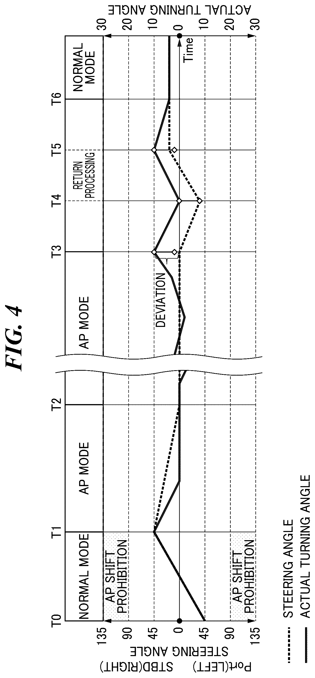 Patent US12612146 Figure 4 – Steering control device and control method capable of controlling turning angle of propulsion device in control of steering mode, and marine vessel