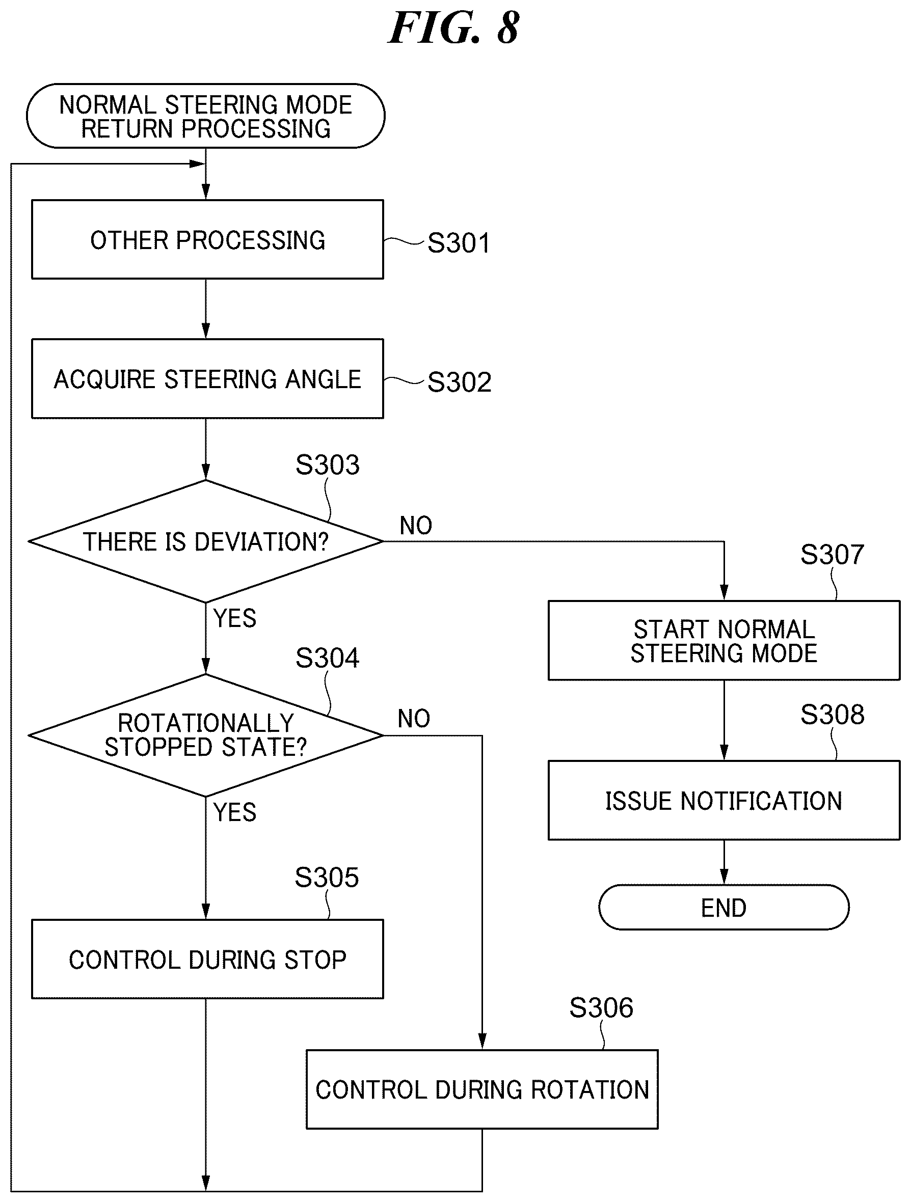 Patent US12612146 Figure 8 – Steering control device and control method capable of controlling turning angle of propulsion device in control of steering mode, and marine vessel