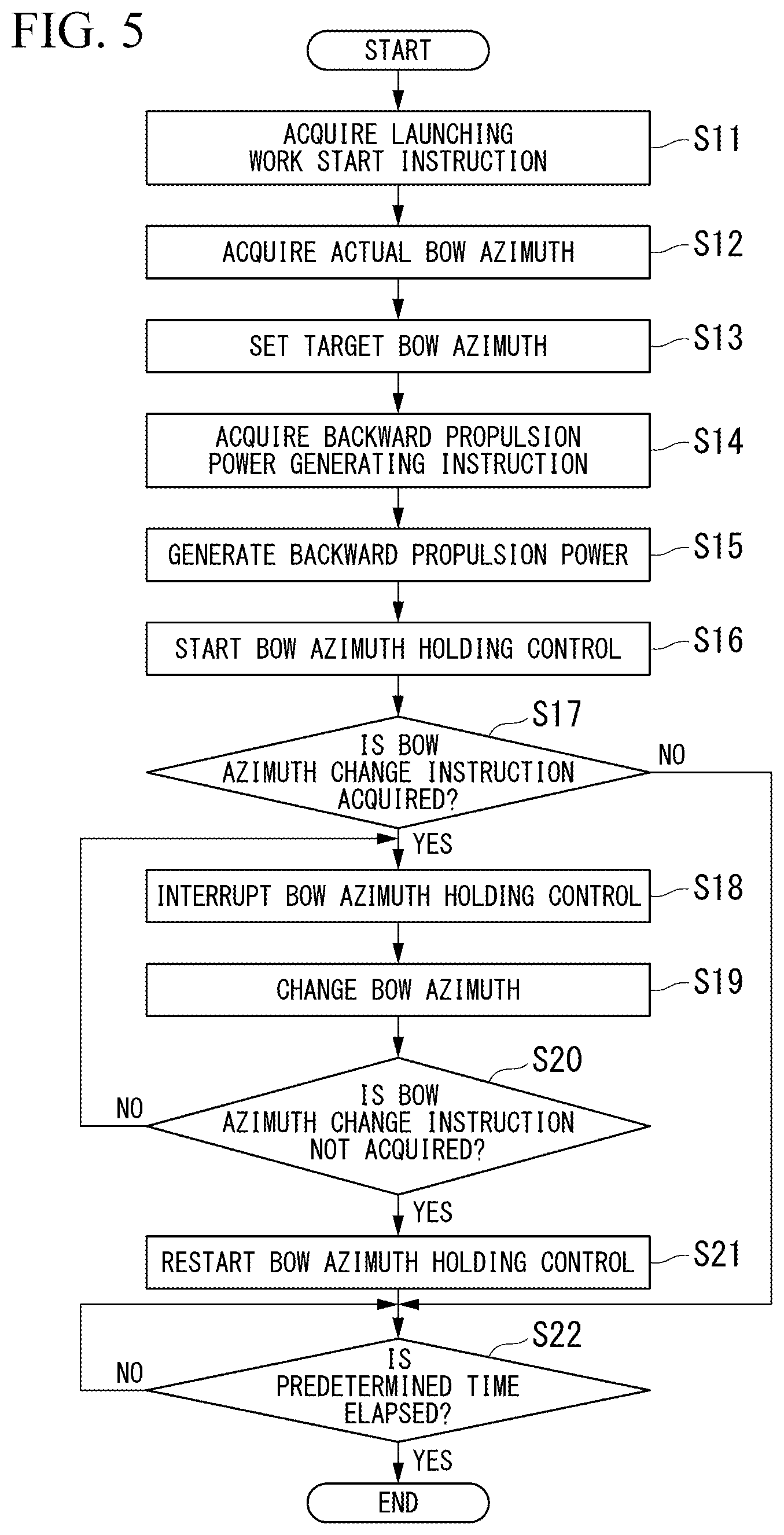 Patent US12612147 Figure 5 – Ship launching support system, ship control device, ship launching support method and program