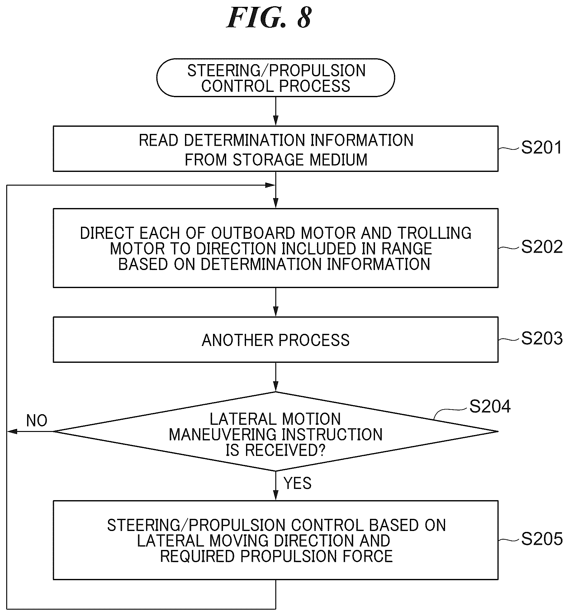Patent US12612148 Figure 8 – Marine propulsion system, control method therefor, and marine vessel