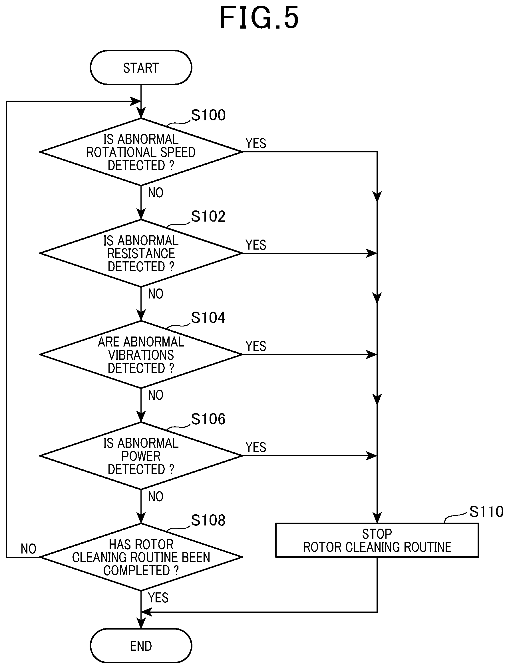 Patent US12612158 Figure 5 – Control apparatus for electric aircraft