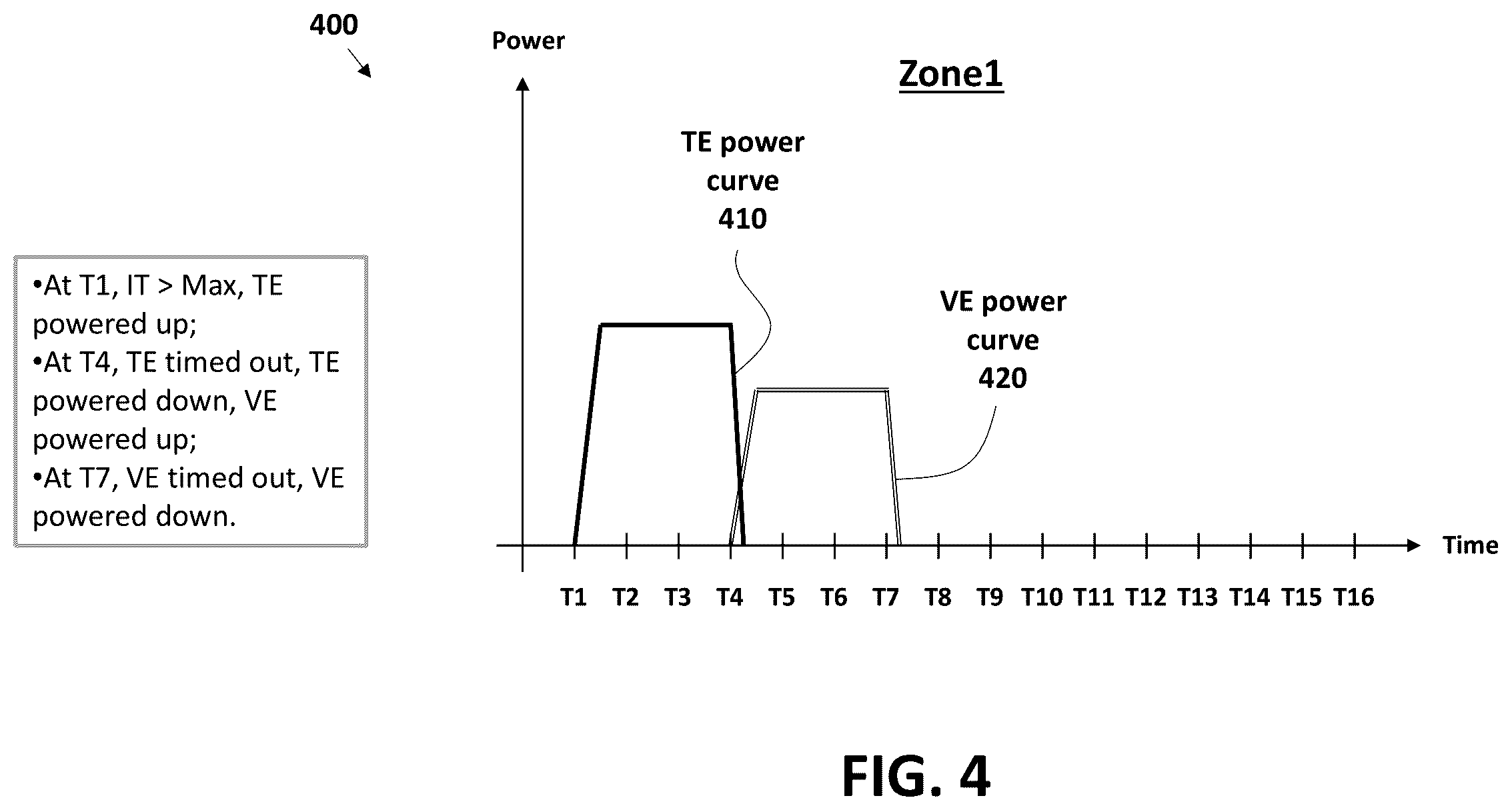 Patent US12612167 Figure 4 – Low-power ice protection system having zoned thermal elements integrated with zoned vibration elements