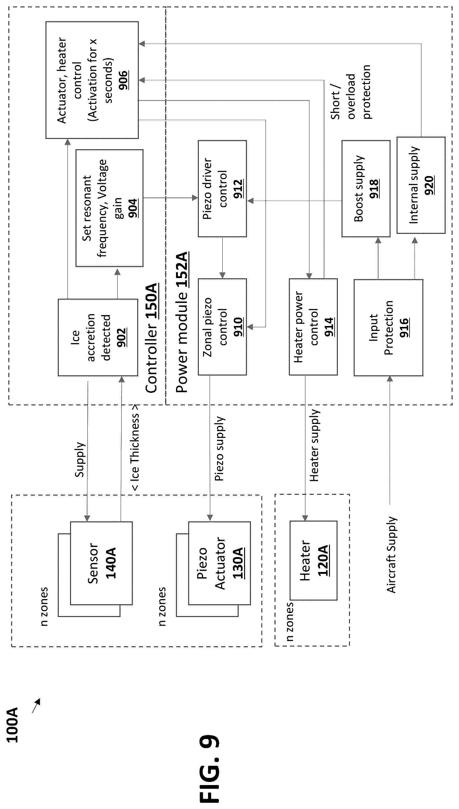 Patent US12612167 Figure 9 – Low-power ice protection system having zoned thermal elements integrated with zoned vibration elements