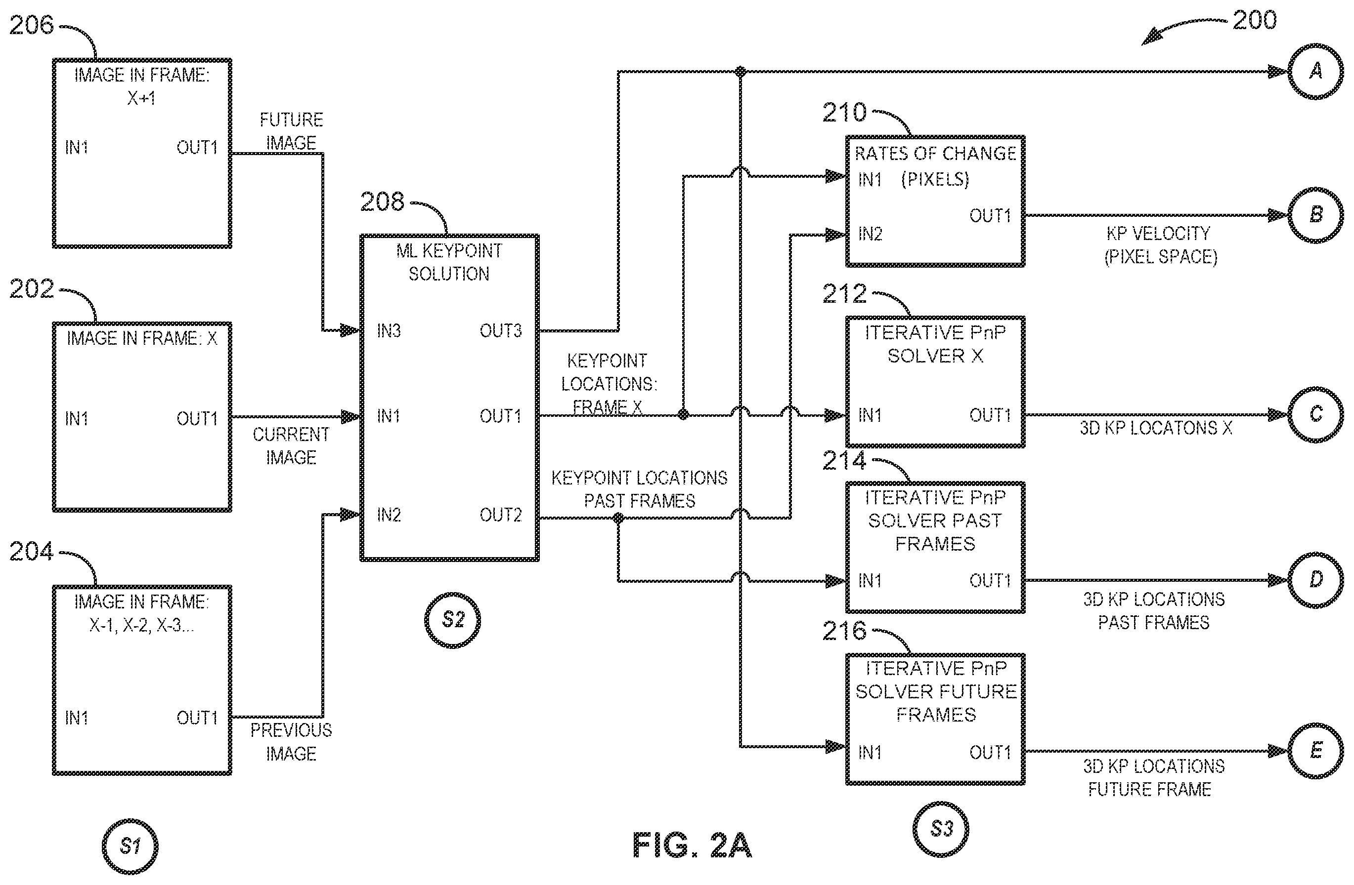 Patent US12612177 Figure 2 – Real-time error monitor of receiver aircraft based on machine learning keypoint solutions for automated aerial refueling