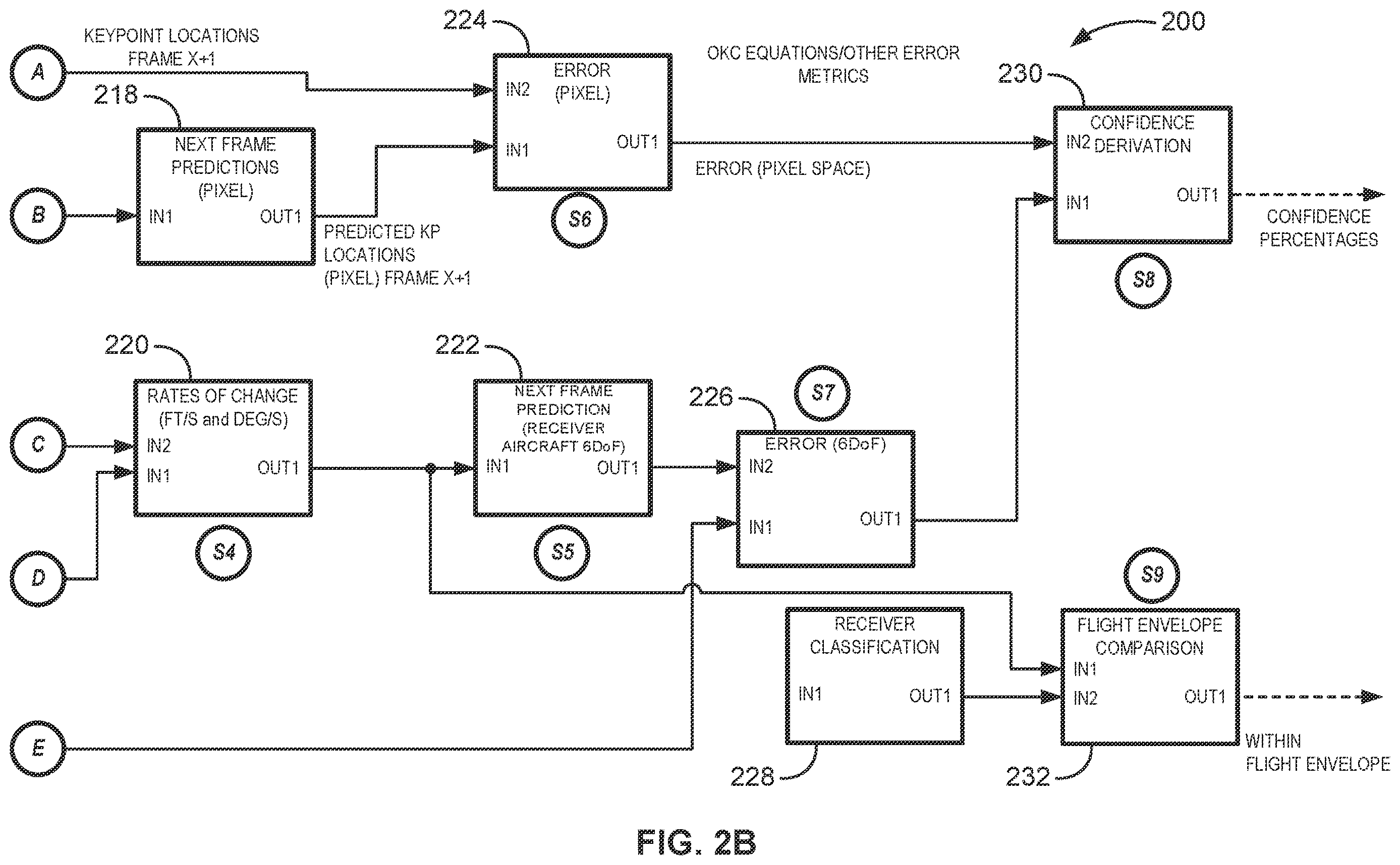 Patent US12612177 Figure 3 – Real-time error monitor of receiver aircraft based on machine learning keypoint solutions for automated aerial refueling
