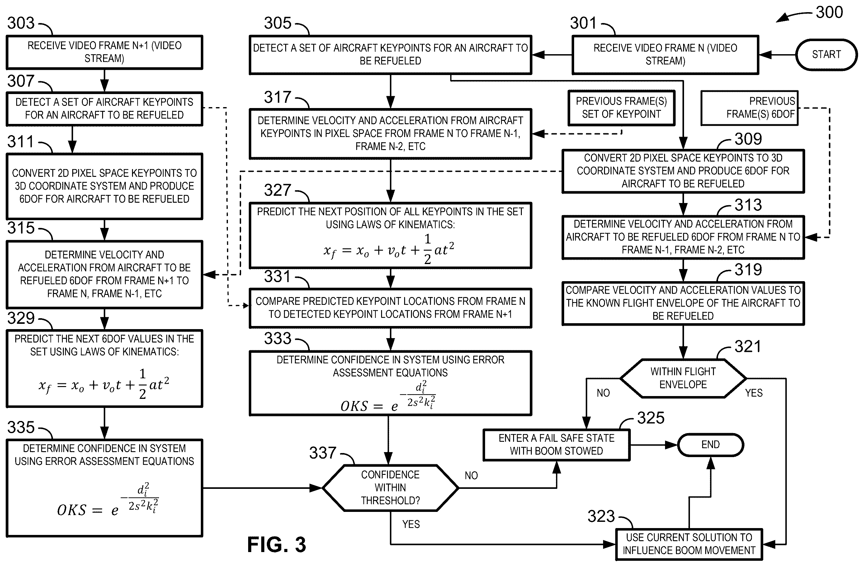 Patent US12612177 Figure 4 – Real-time error monitor of receiver aircraft based on machine learning keypoint solutions for automated aerial refueling