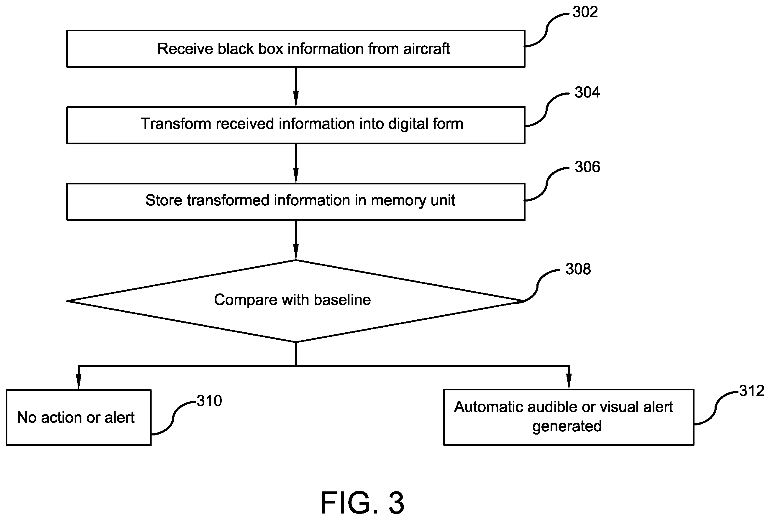 Patent US12612179 Figure 3 – Cloud-based server and aircraft black box information storage system