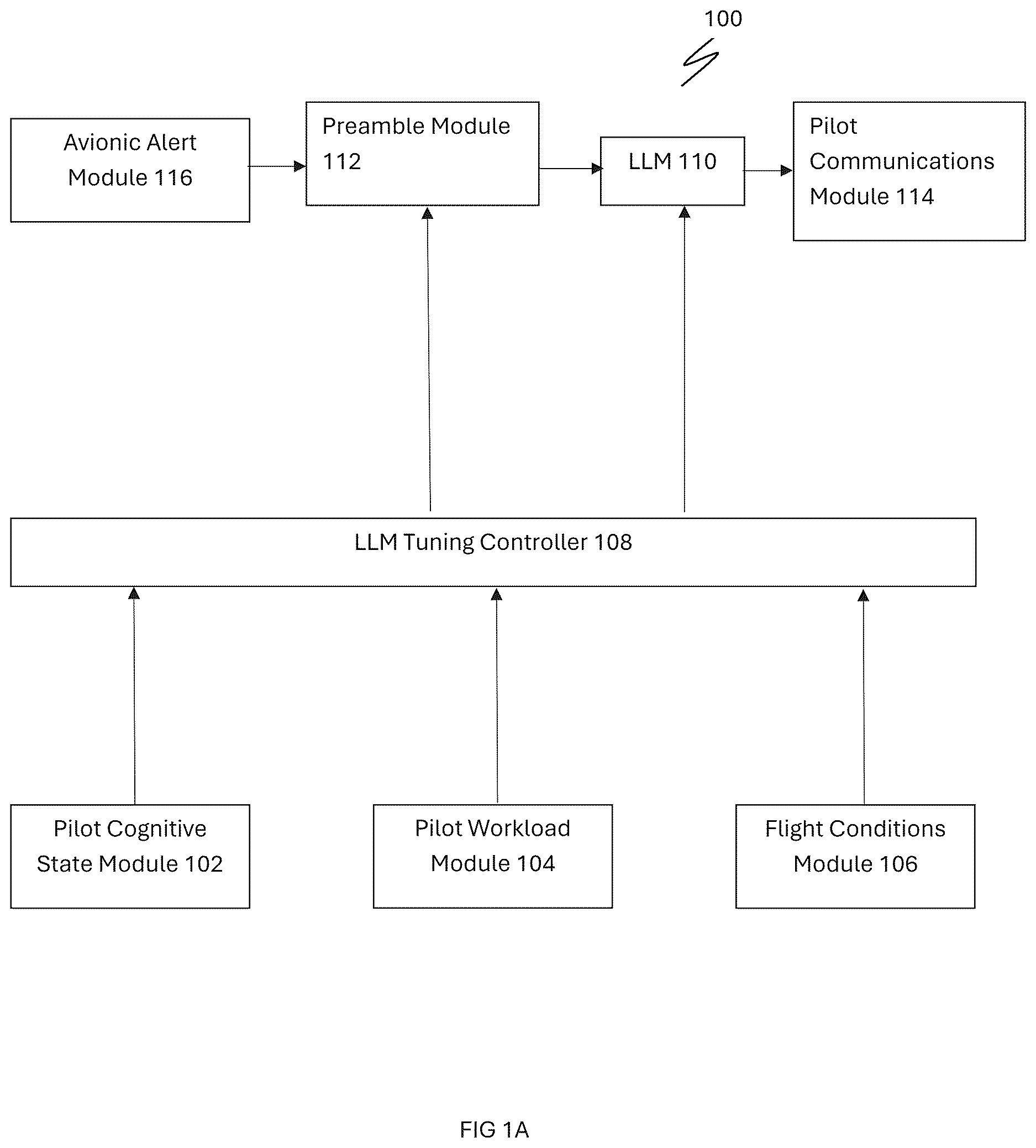Patent US12612182 Figure 1 – Tuned flight language model for cognitive workload