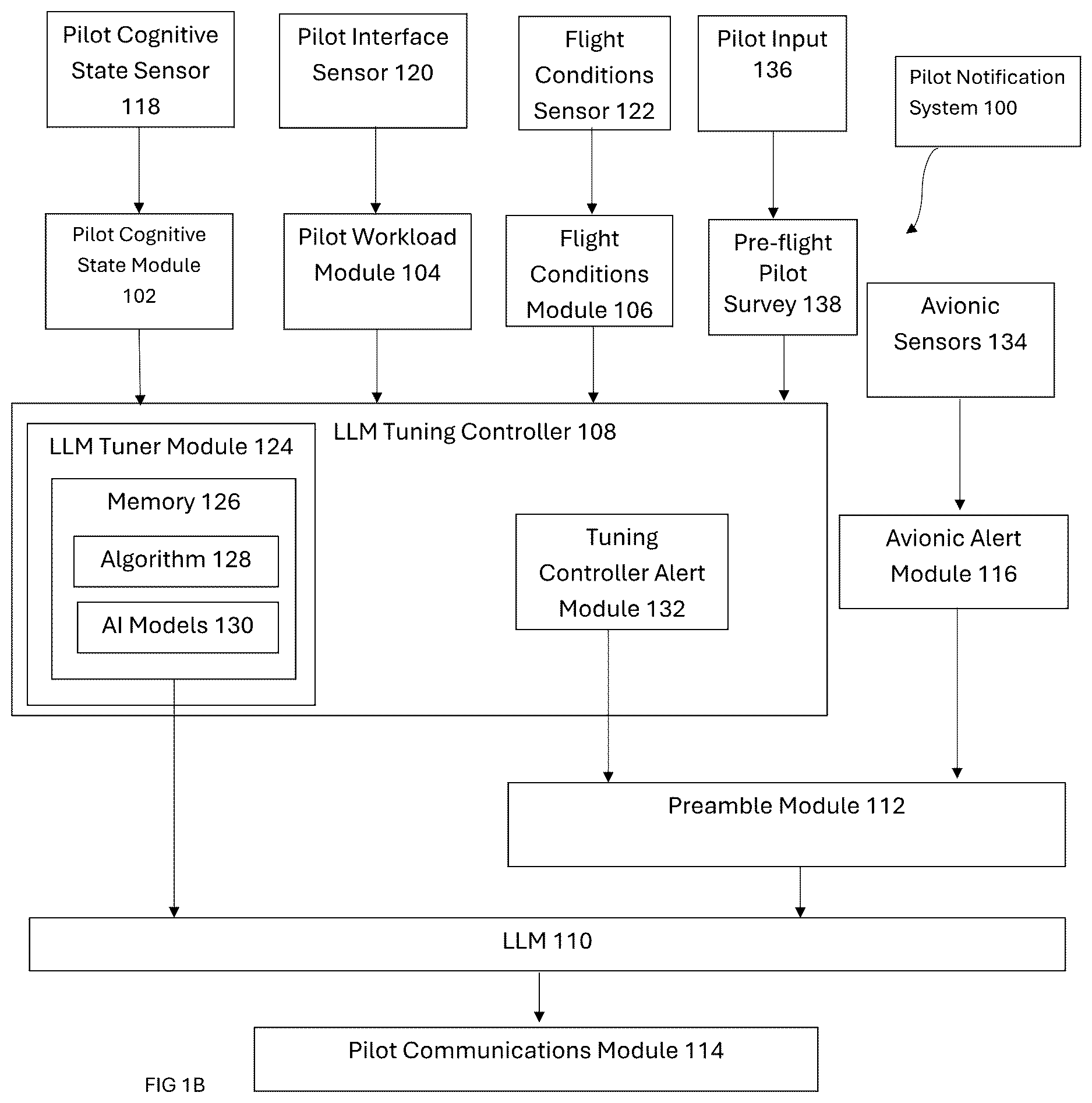 Patent US12612182 Figure 2 – Tuned flight language model for cognitive workload