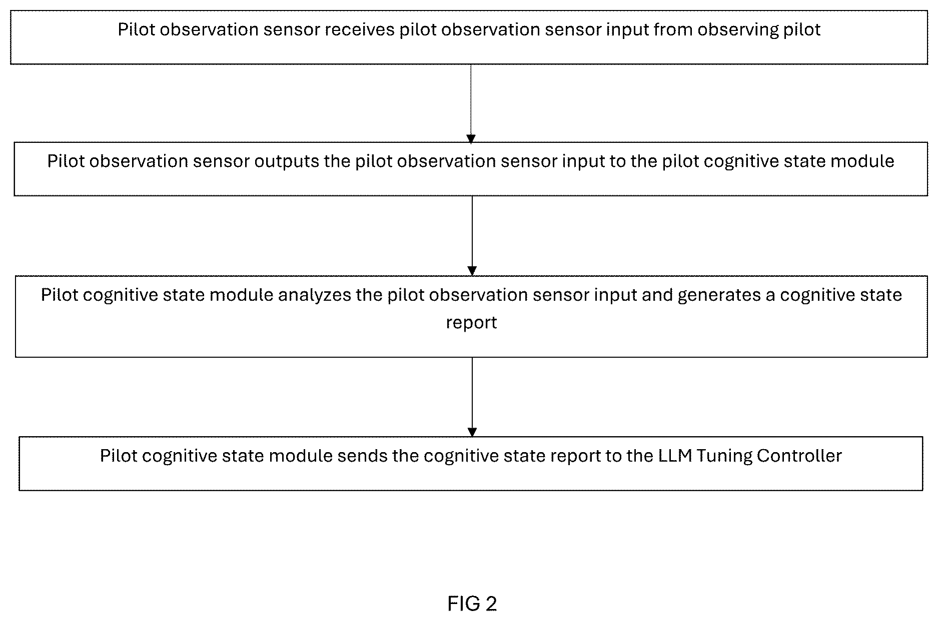 Patent US12612182 Figure 3 – Tuned flight language model for cognitive workload