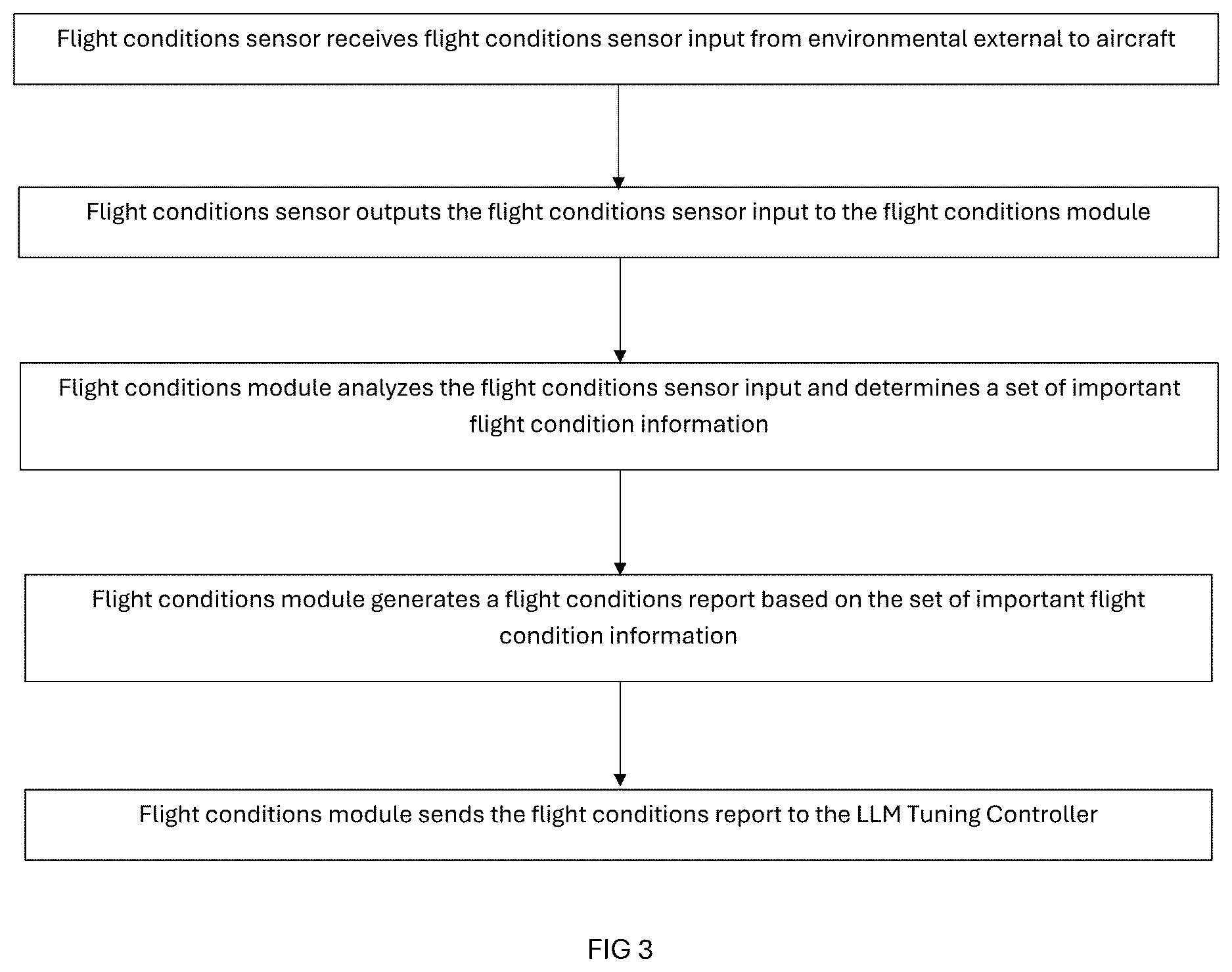 Patent US12612182 Figure 4 – Tuned flight language model for cognitive workload
