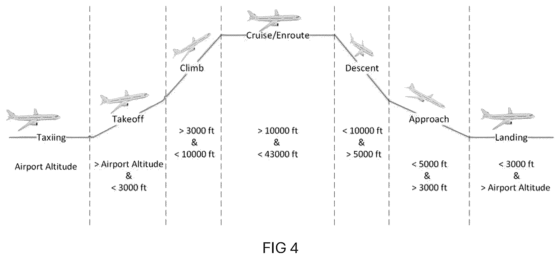Patent US12612182 Figure 5 – Tuned flight language model for cognitive workload