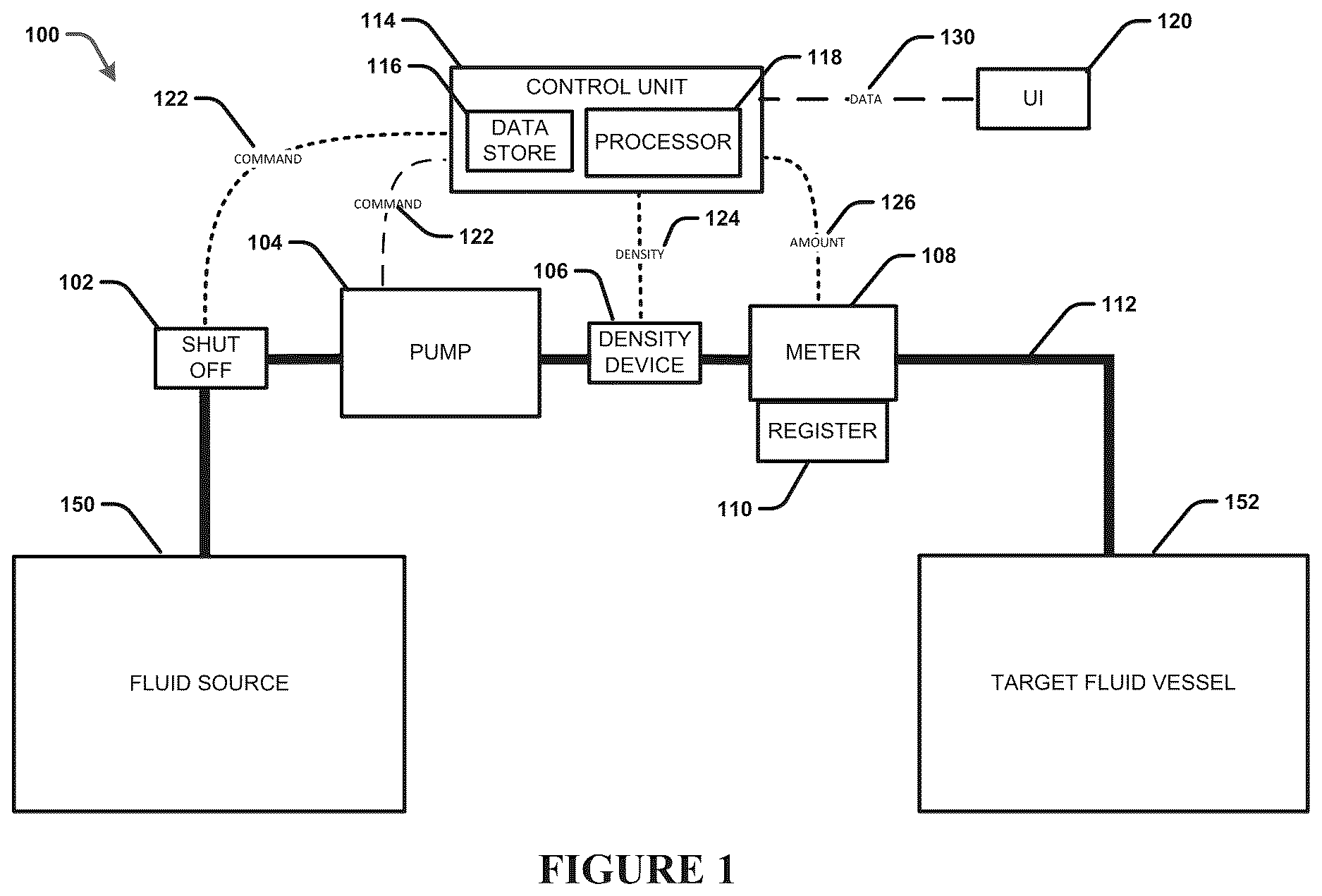 Patent US12612184 Figure 1 – Automated fueling preset conversion and controls