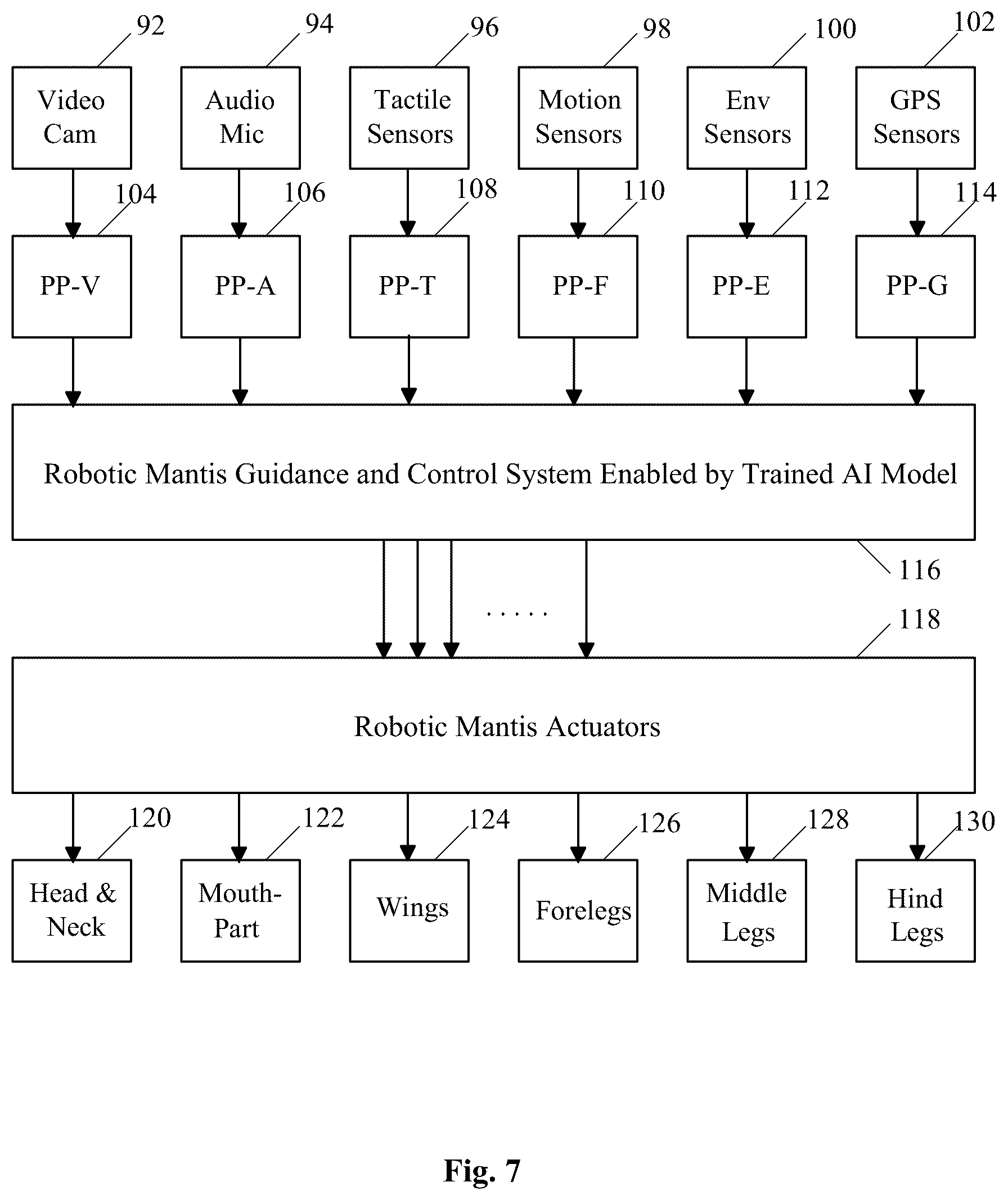 Patent US12612192 Figure 7 – Robotic bees and mantis and insect-like robots with embodied artificial intelligence
