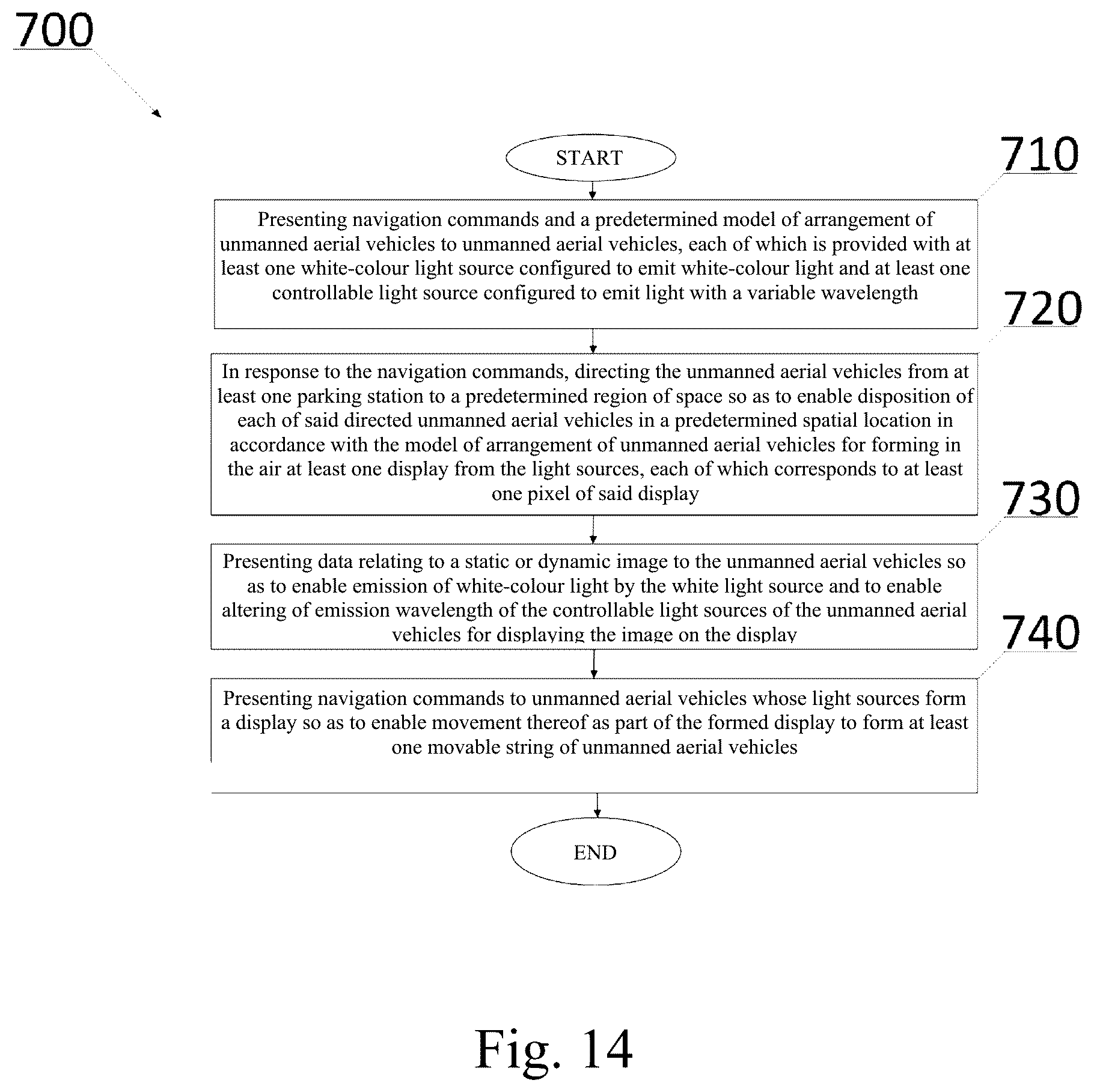 Patent US12612195 Figure 14 – System for visualizing image (variants), method for visualizing image (variants) and unmanned aerial vehicle