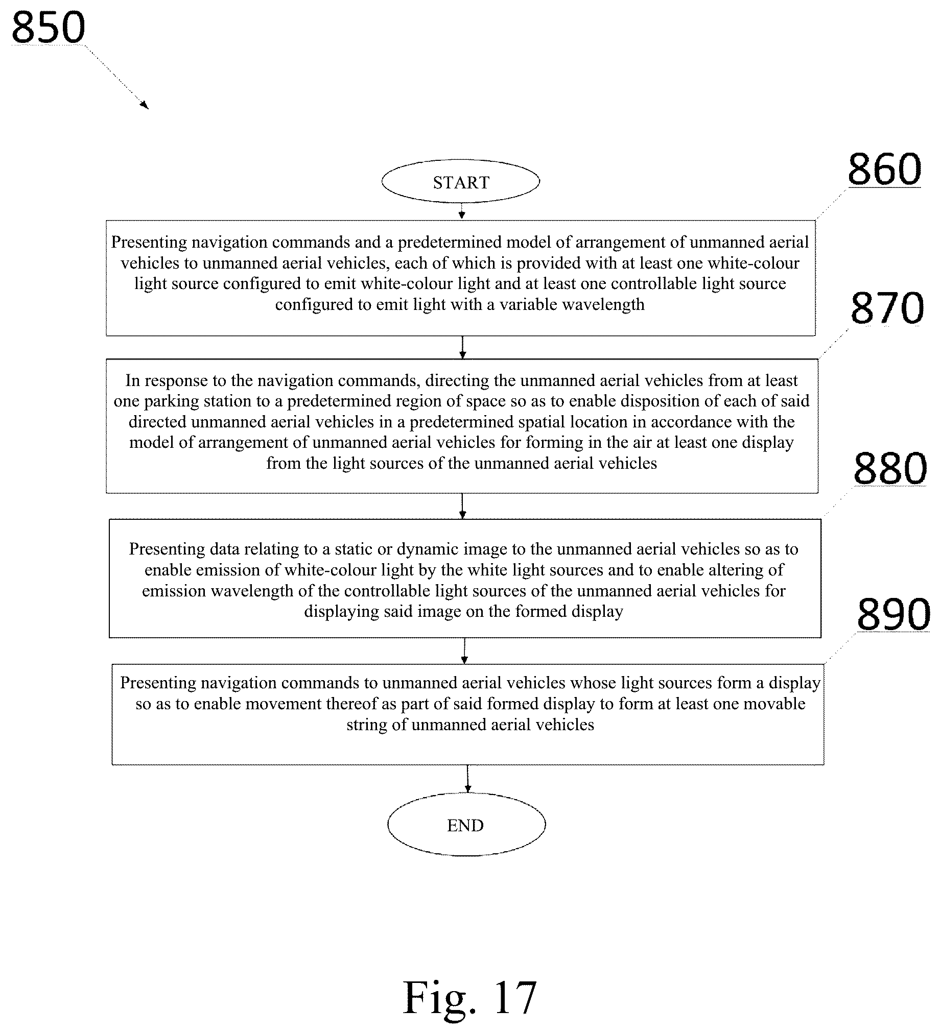 Patent US12612195 Figure 17 – System for visualizing image (variants), method for visualizing image (variants) and unmanned aerial vehicle
